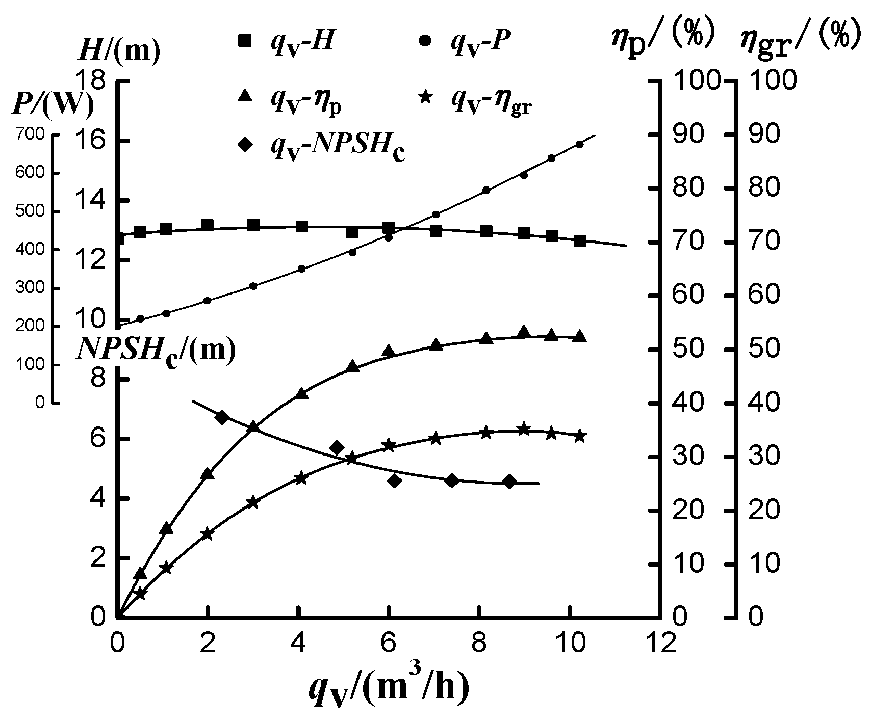 Applsci 07 01273 g003 550