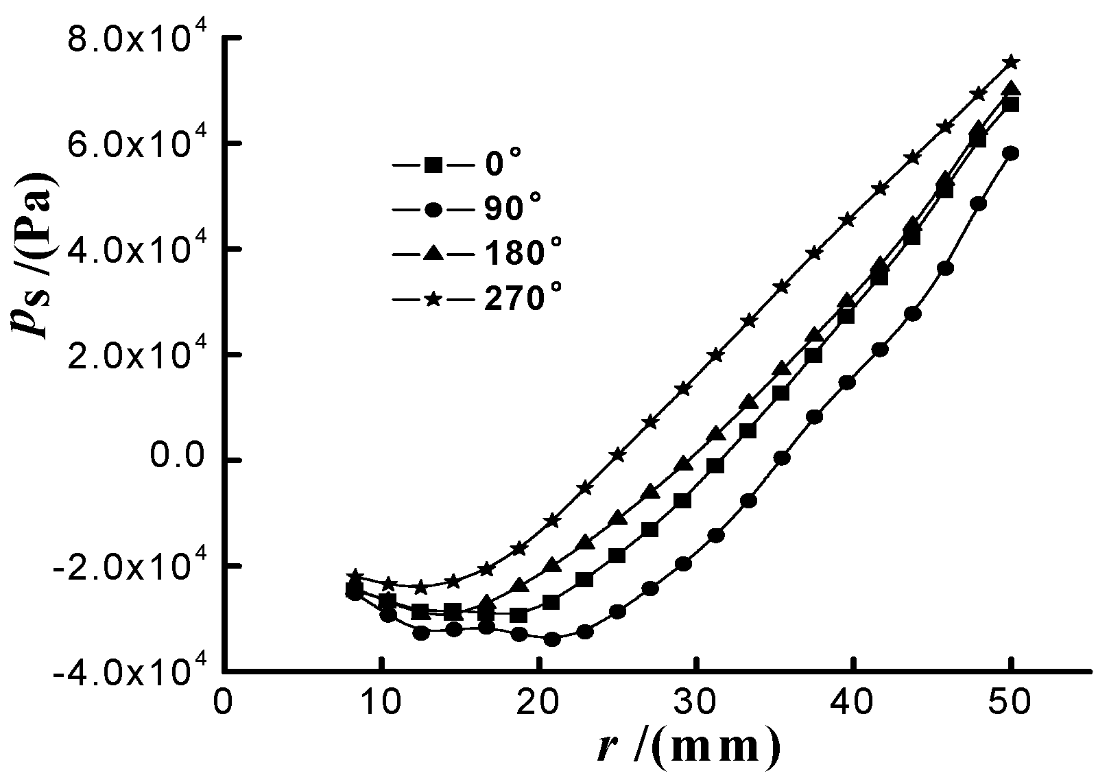 Applsci 07 01273 g006 550