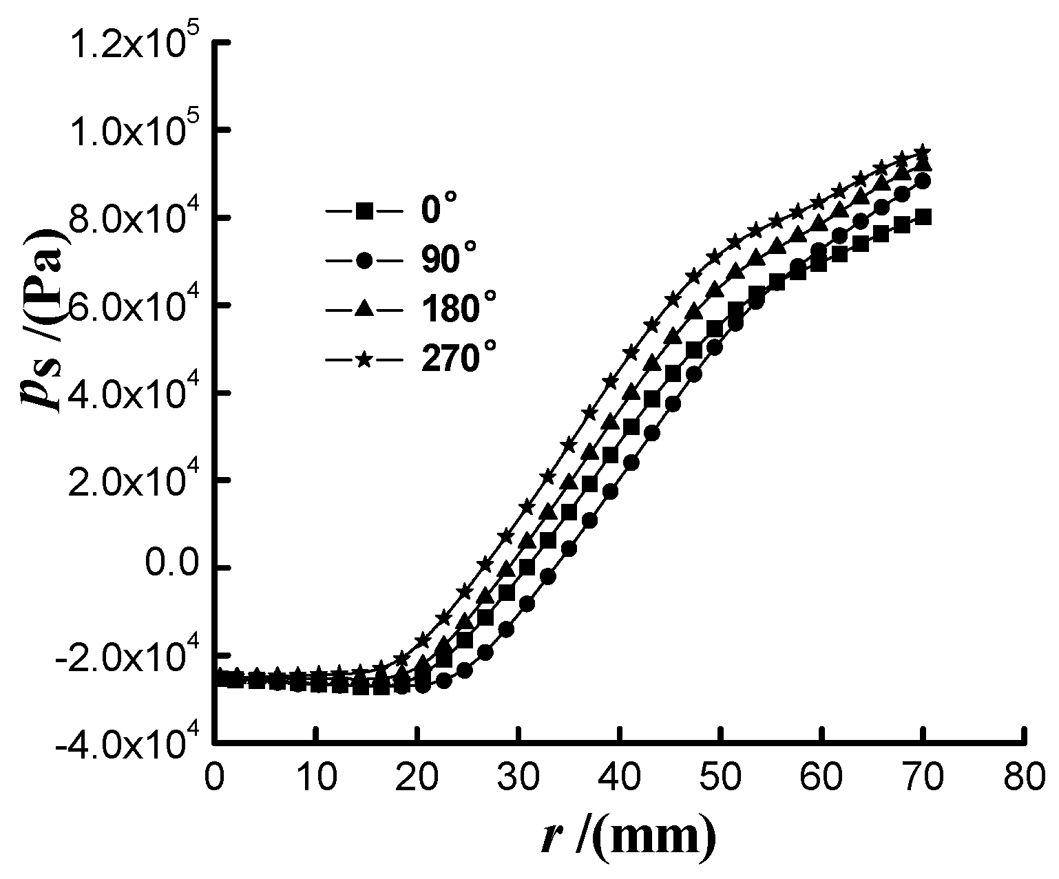Applsci 07 01273 g008 550
