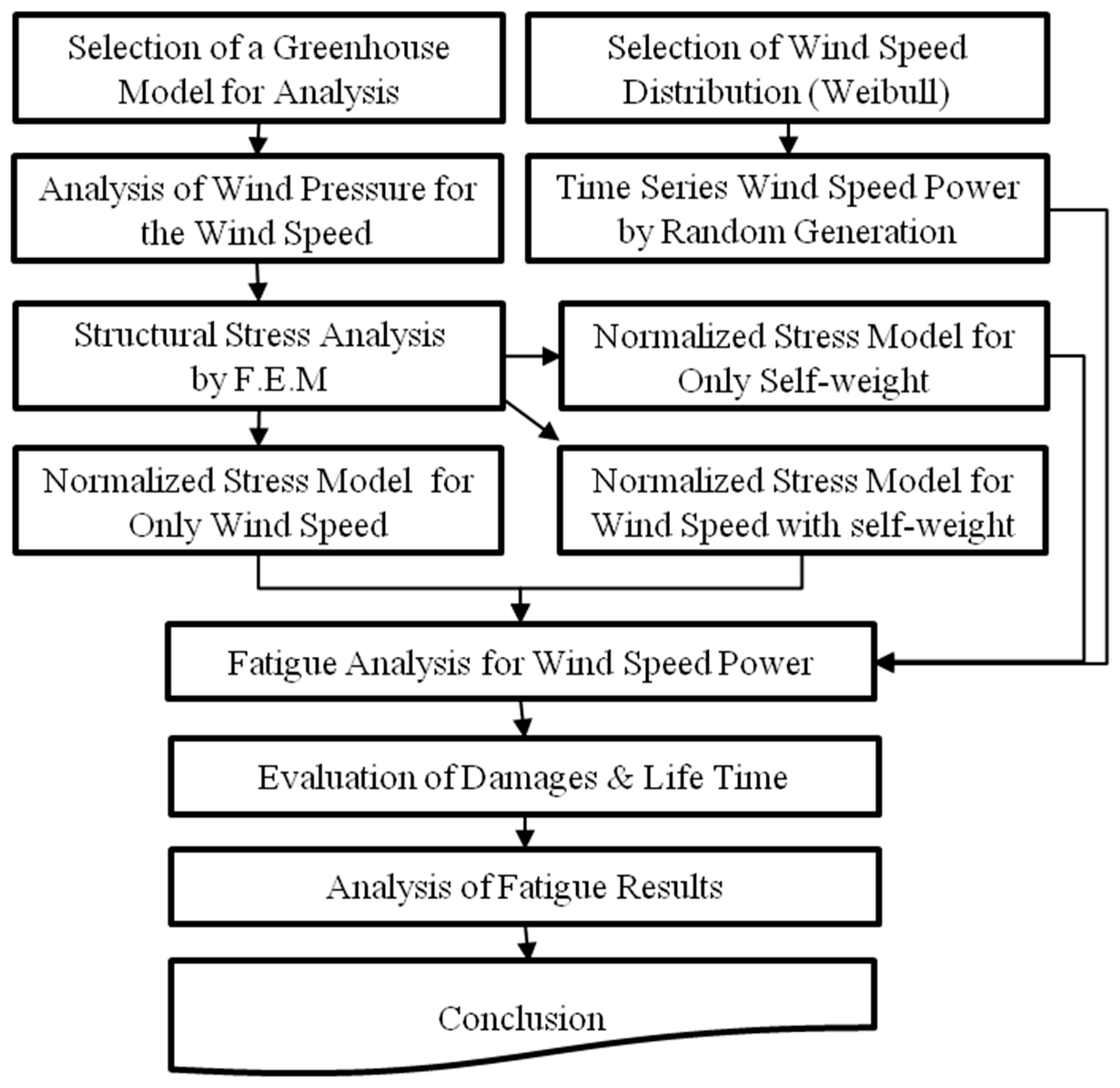 Applsci 07 01274 g001