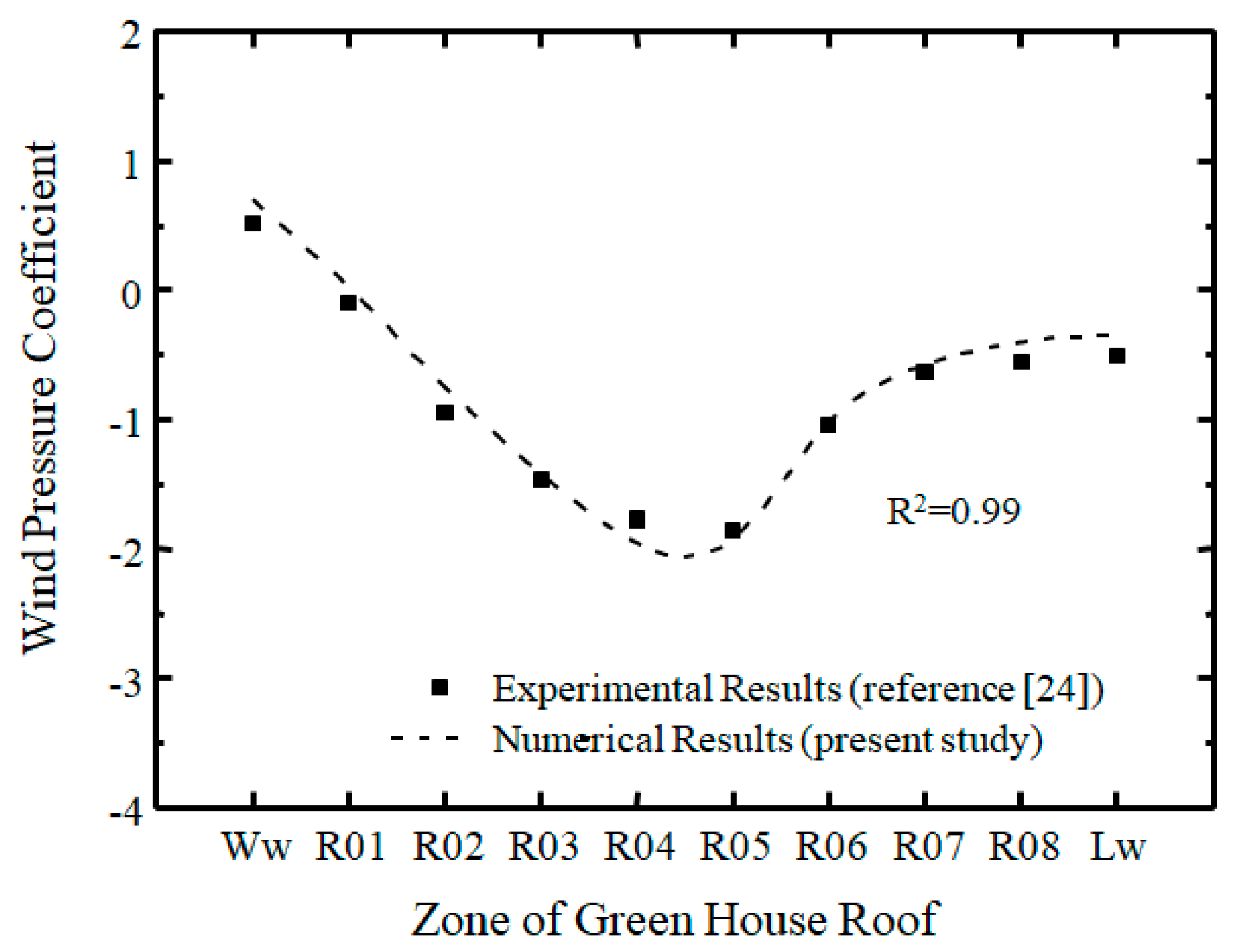 Applsci 07 01274 g006