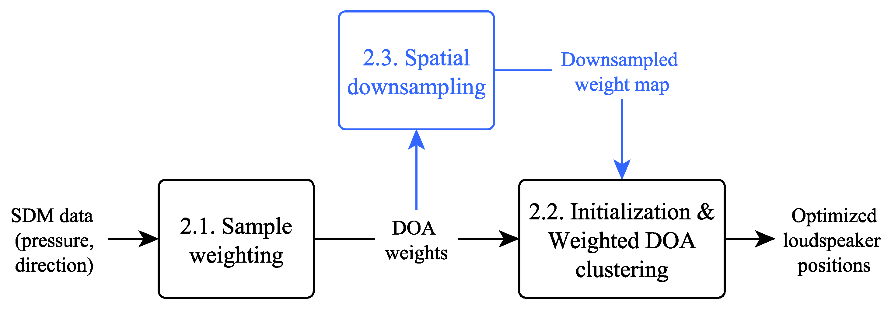 Applsci 07 01282 g001
