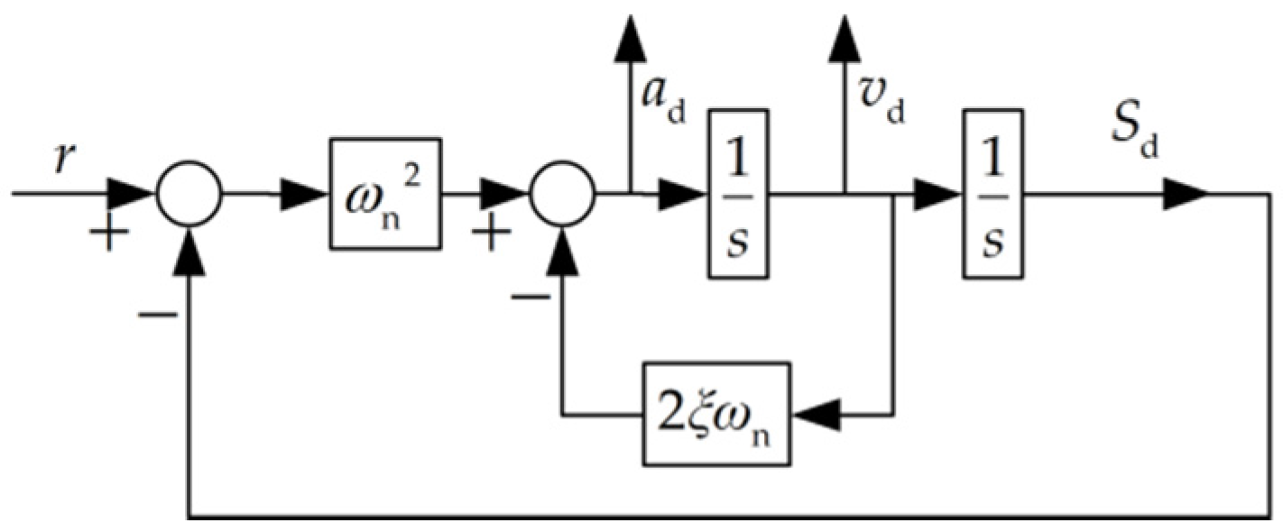 Applsci 07 01283 g004