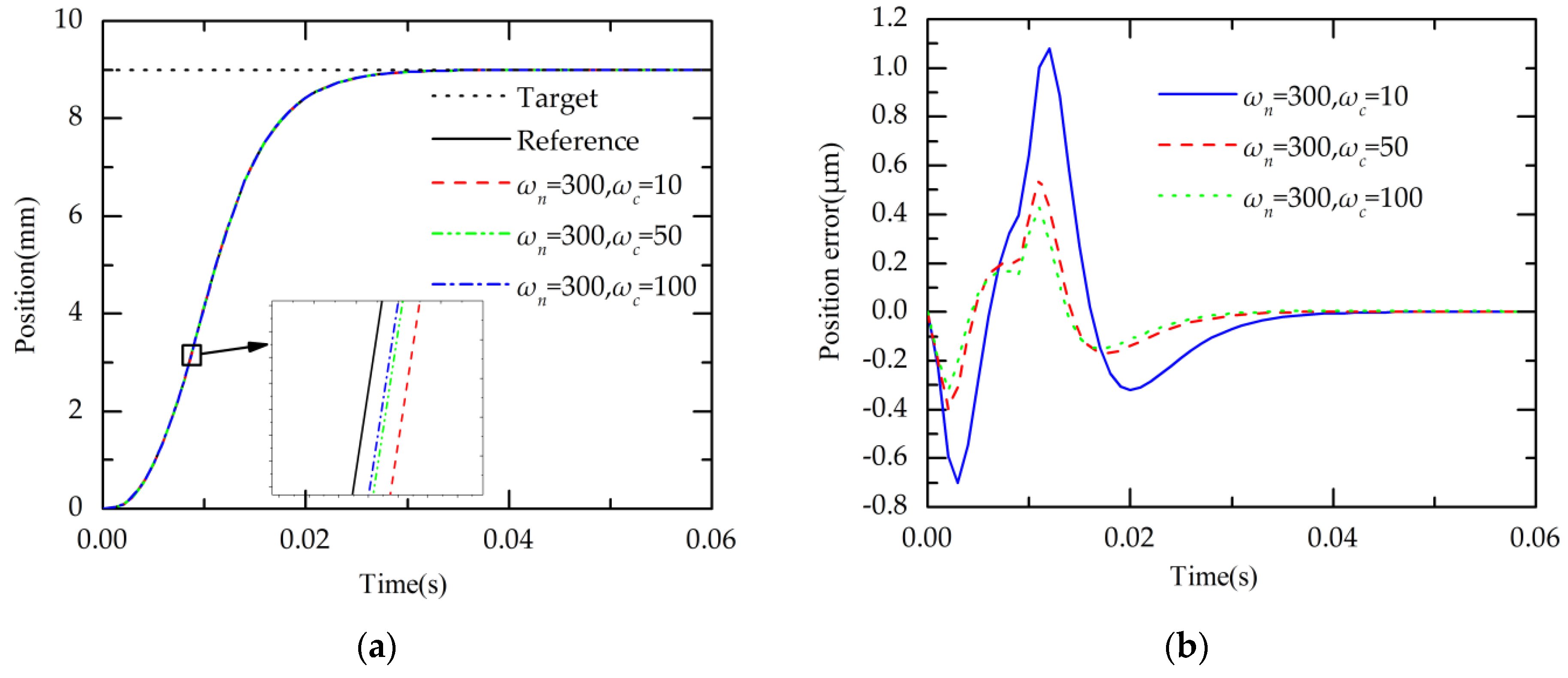 Applsci 07 01283 g007