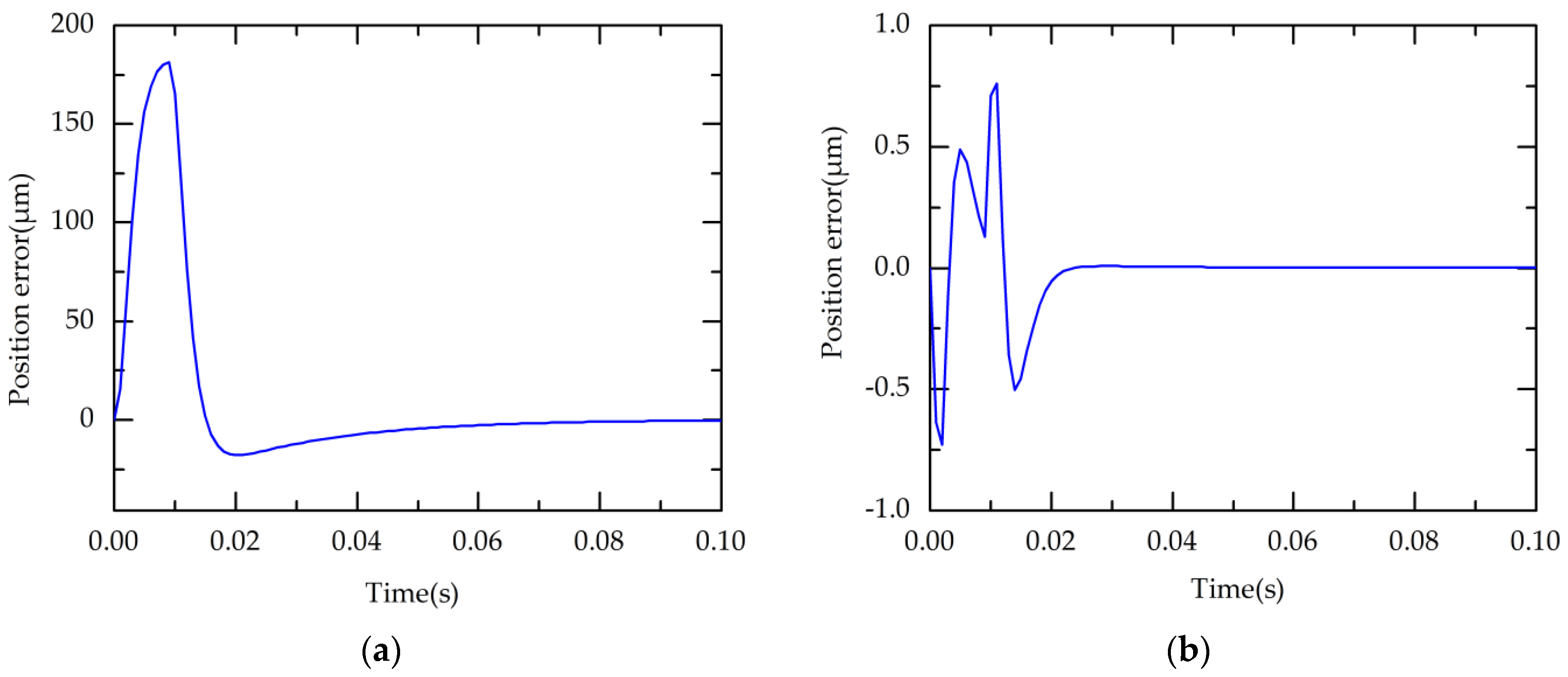 Applsci 07 01283 g009