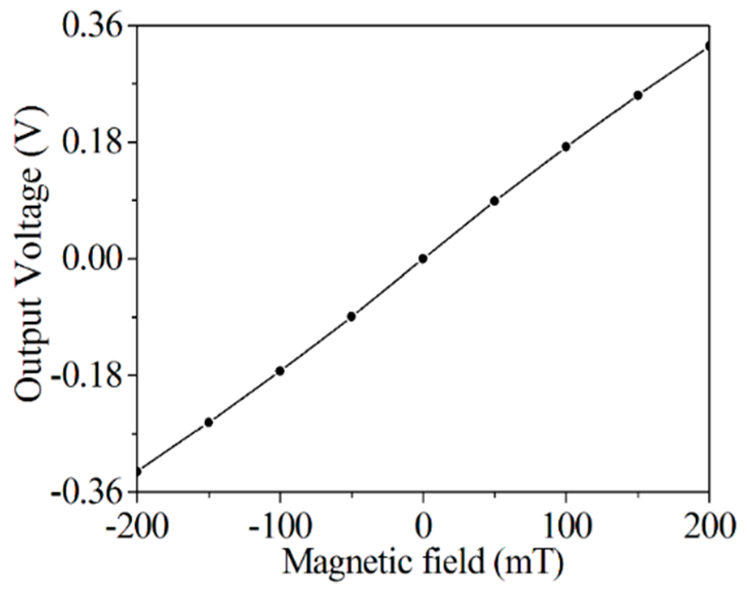 Applsci 07 01289 g008