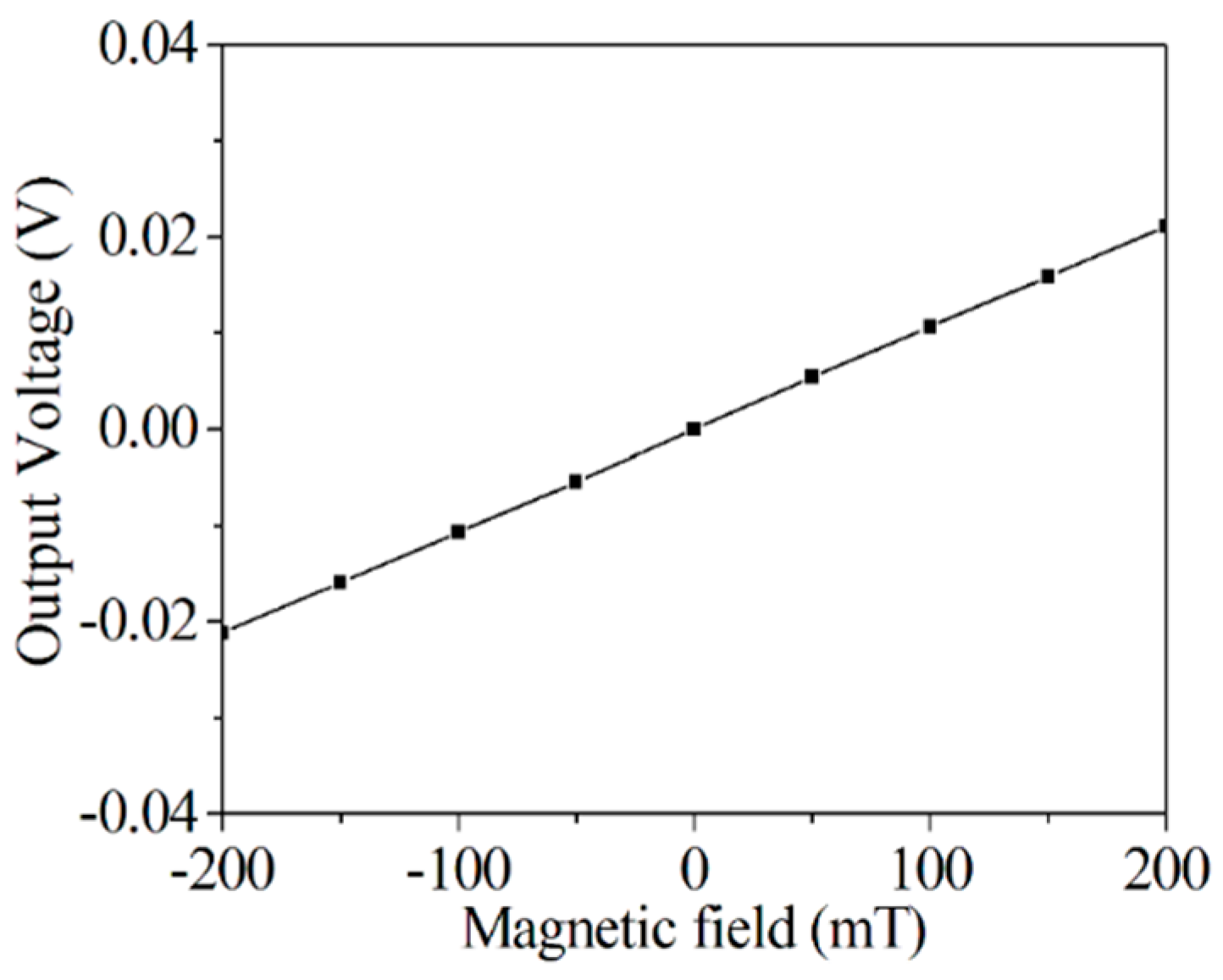 Applsci 07 01289 g009
