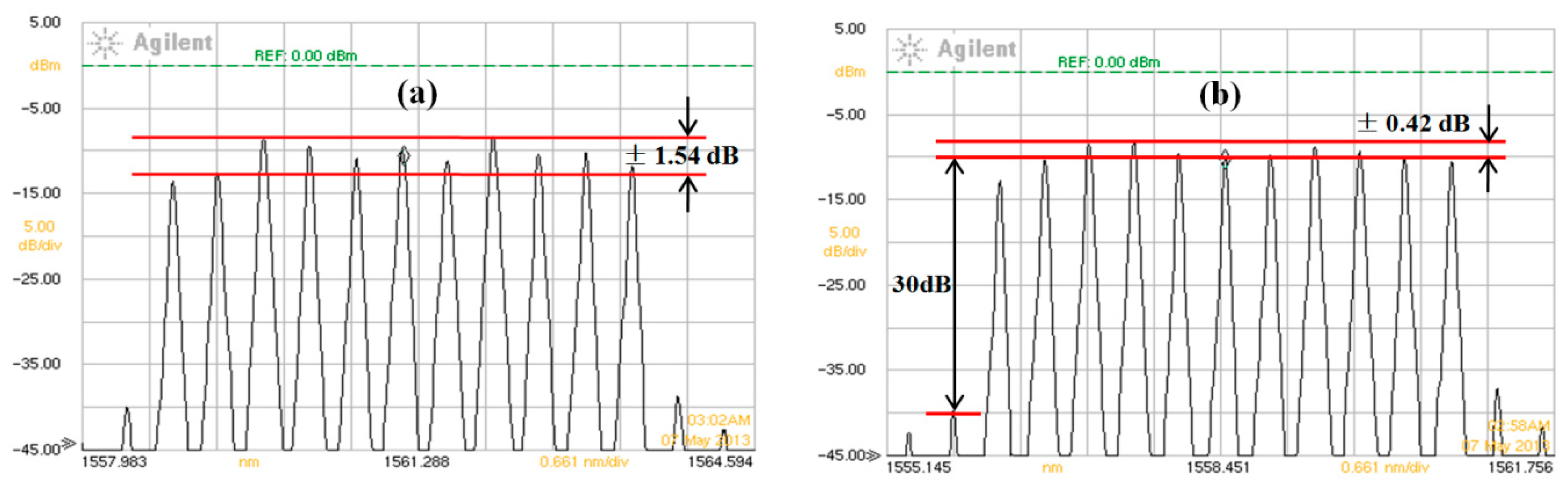Applsci 07 01290 g006