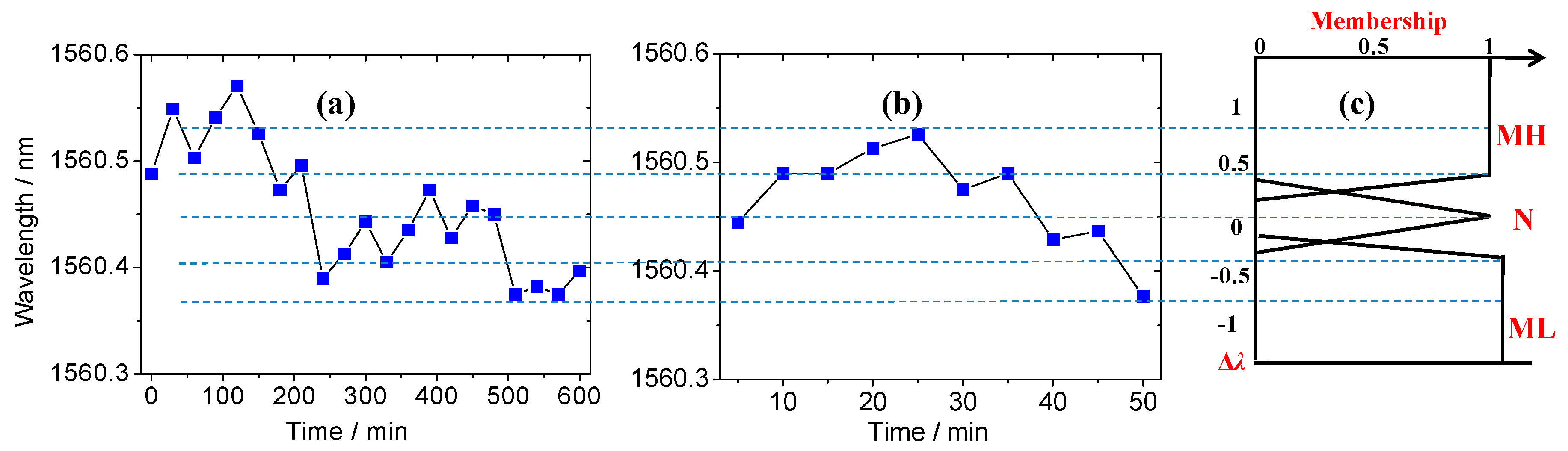 Applsci 07 01290 g007
