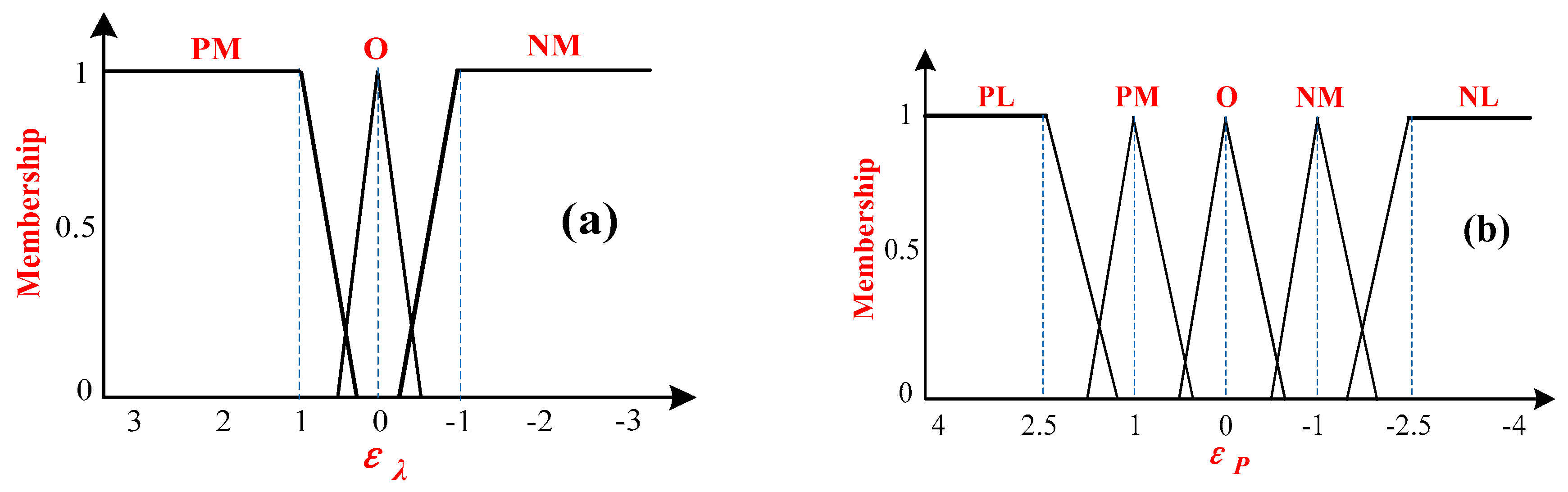 Applsci 07 01290 g009