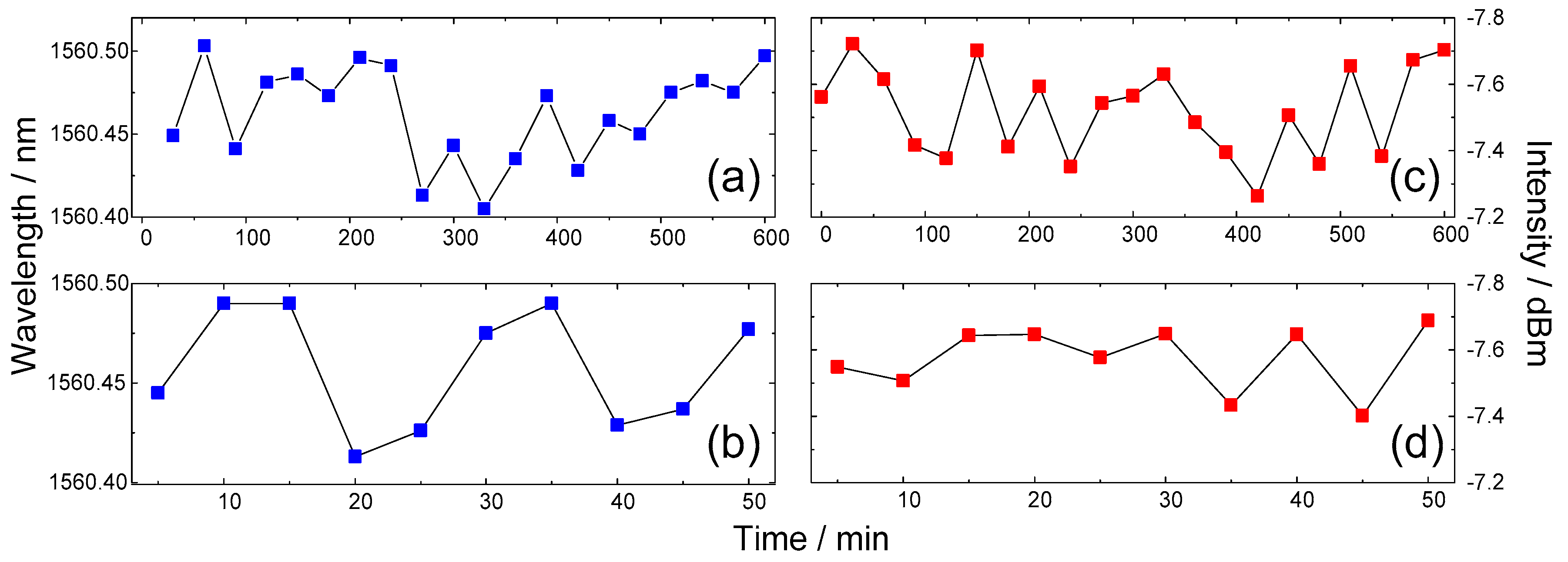 Applsci 07 01290 g010