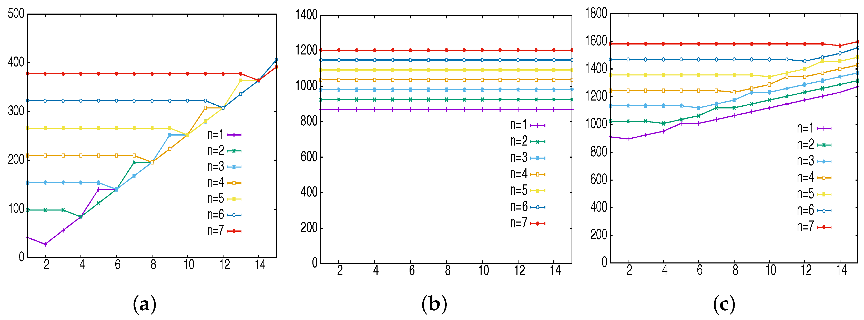 Applsci 07 01300 g002 550