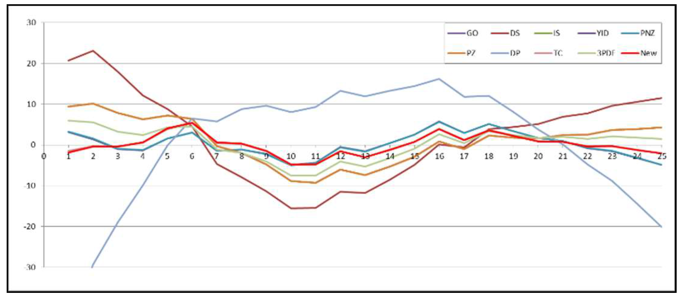Applsci 07 01304 g008