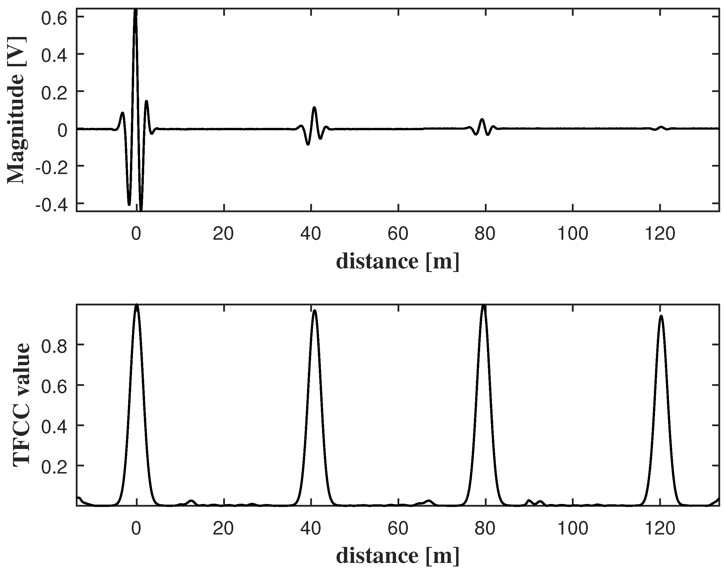 Applsci 07 01306 g004