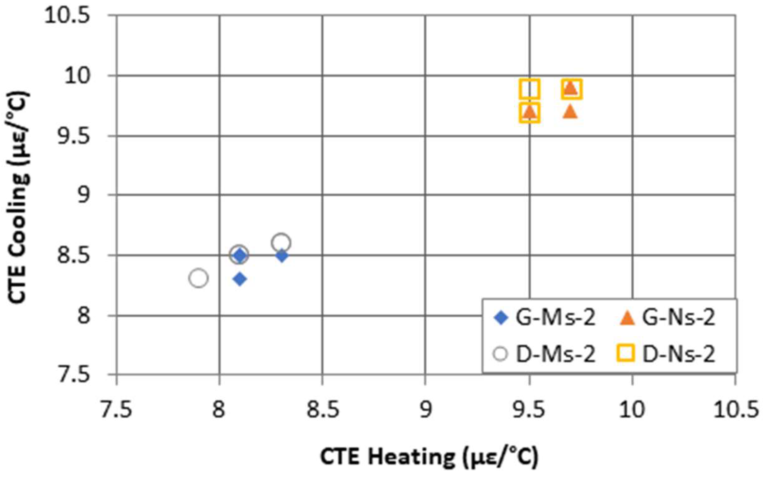 Applsci 07 01307 g004