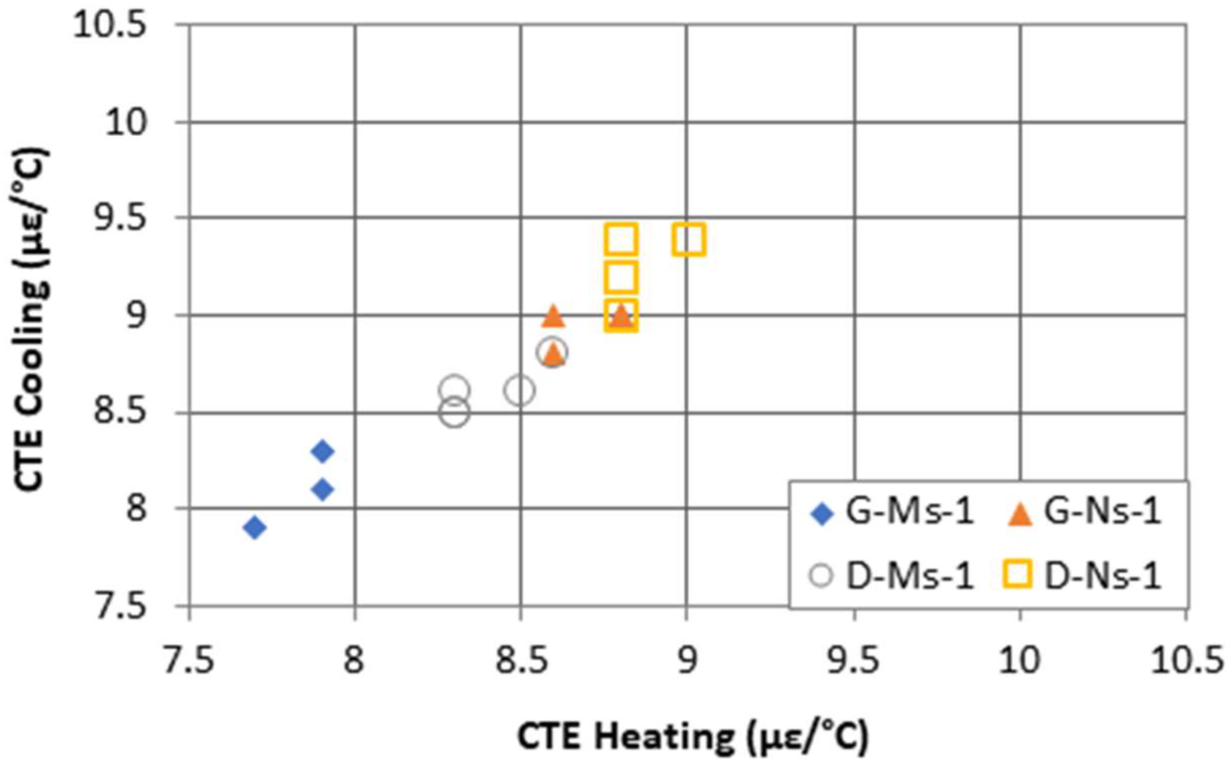 Applsci 07 01307 g005