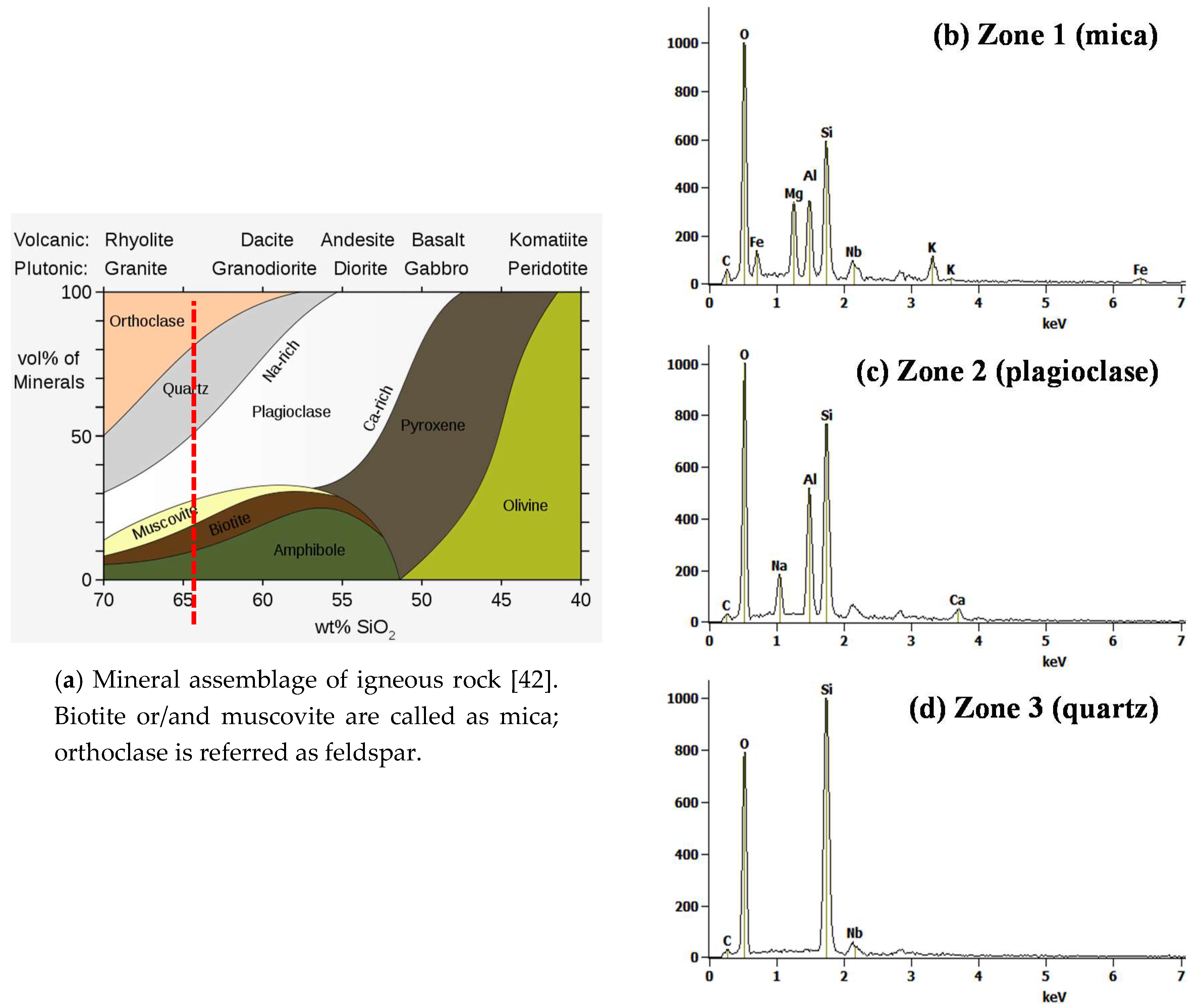Applsci 07 01307 g009