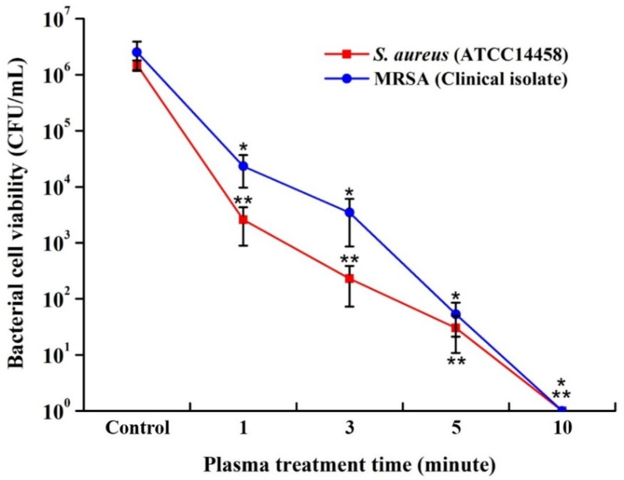 Applsci 07 01308 g007 550