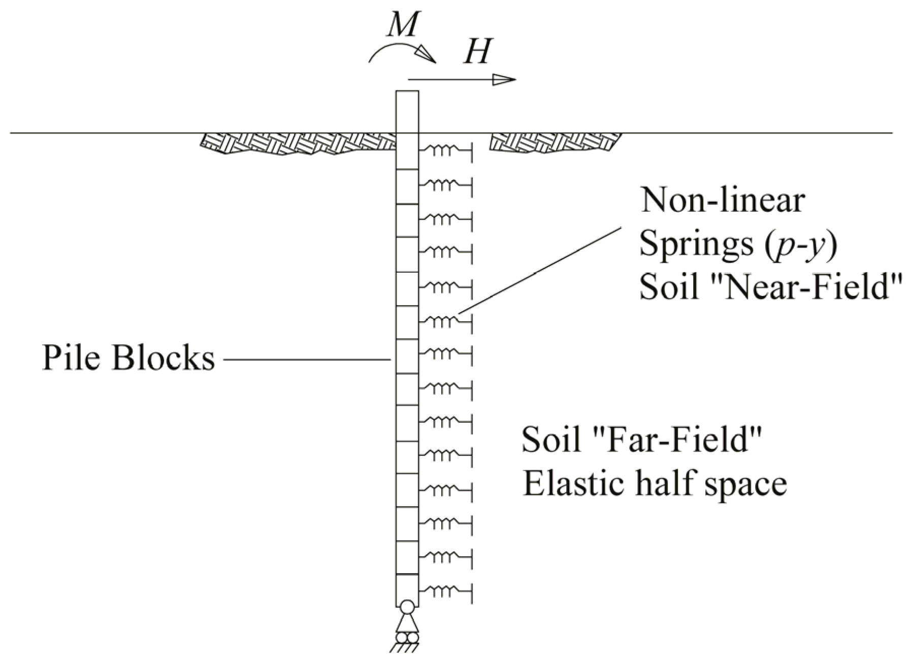 Applsci 07 01310 g005
