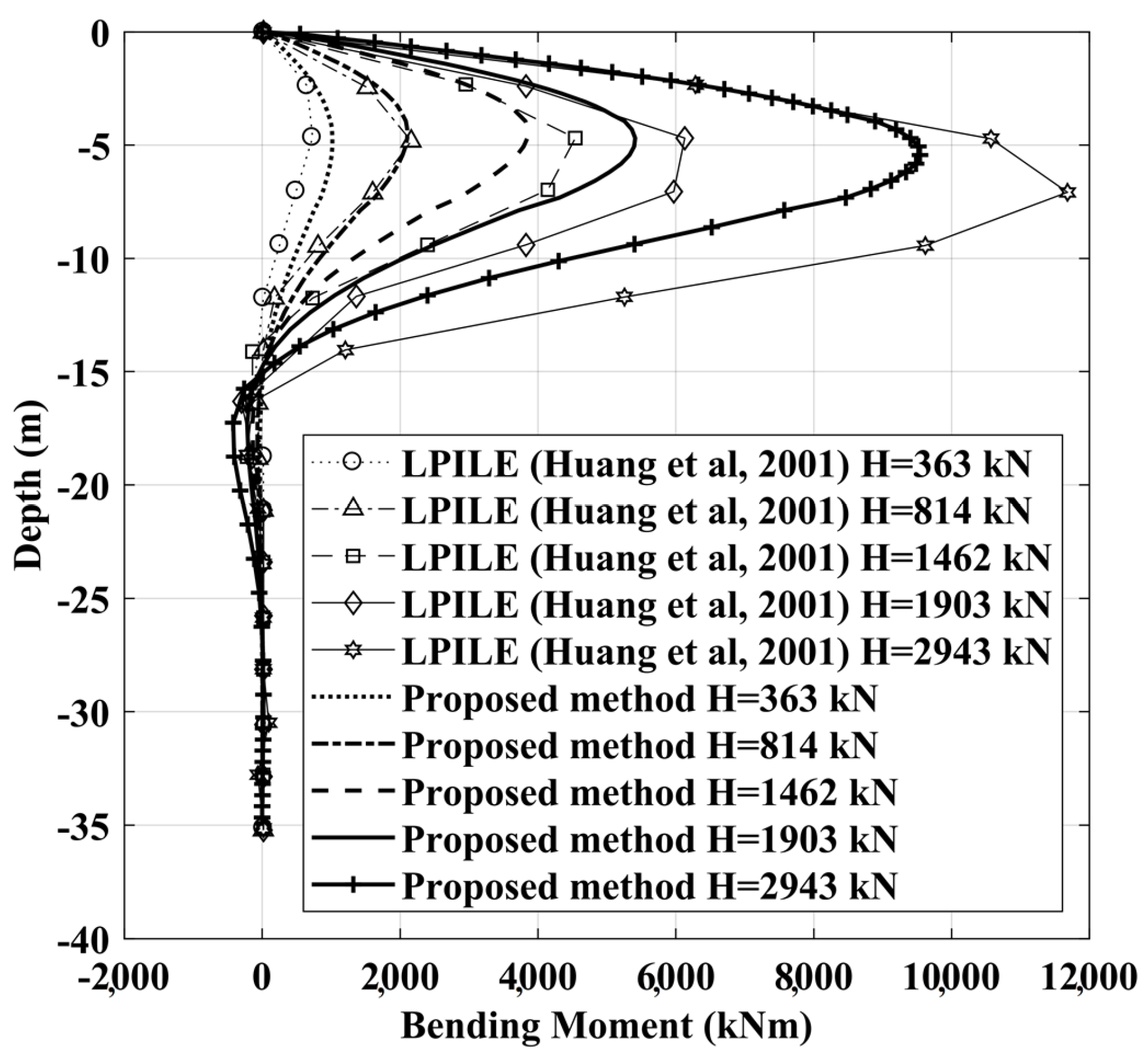 Applsci 07 01310 g013