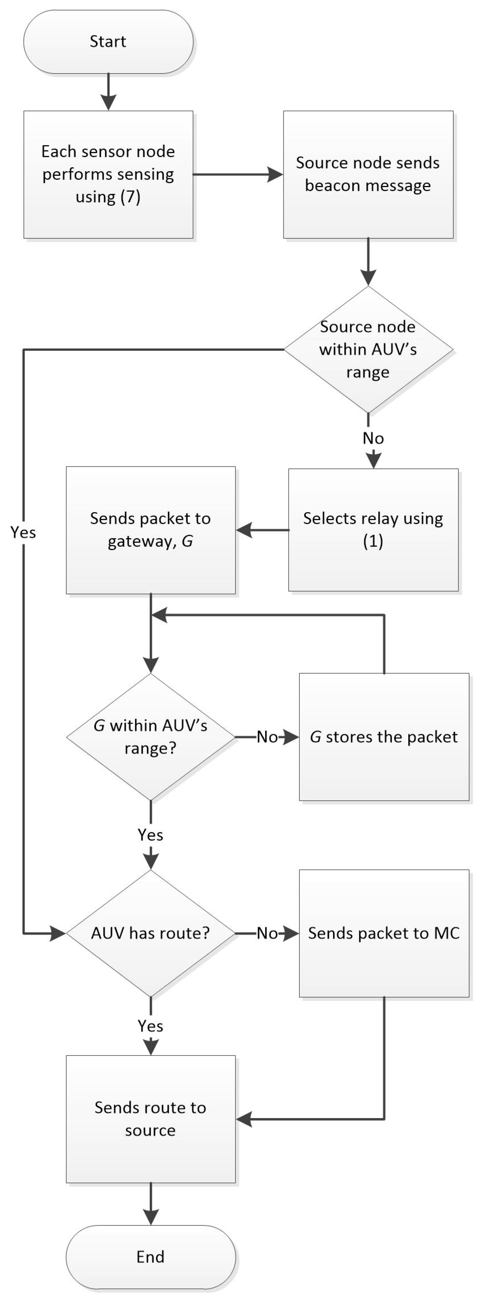 Applsci 07 01312 g002 550