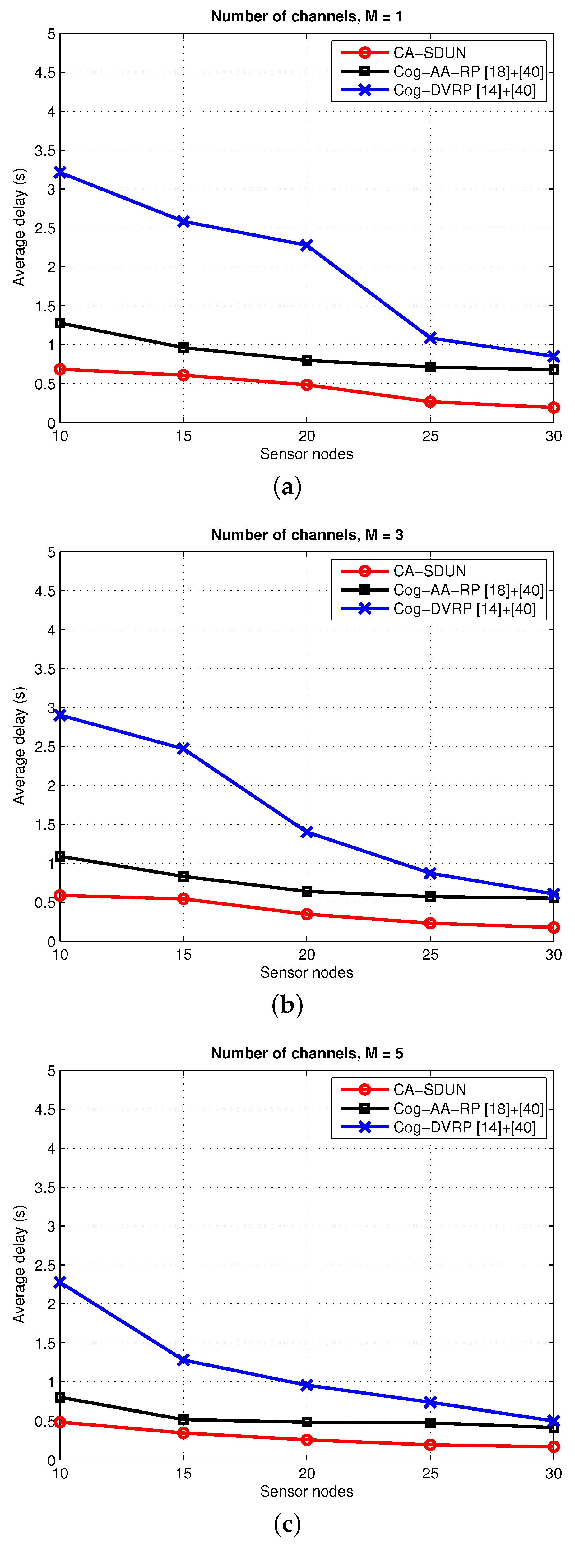 Applsci 07 01312 g003 550