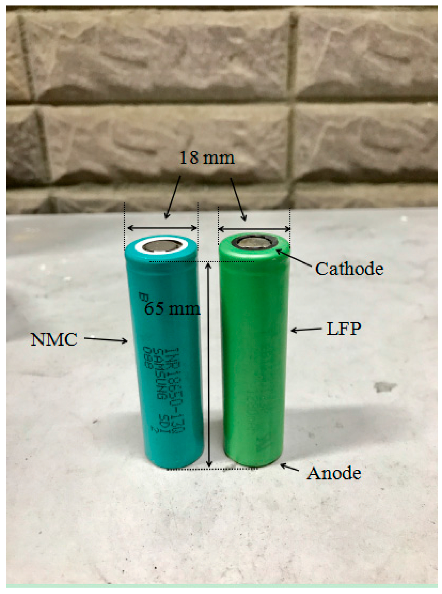uld Sport Revival Applied Sciences | Free Full-Text | Investigation into the Fire Hazards of  Lithium-Ion Batteries under Overcharging
