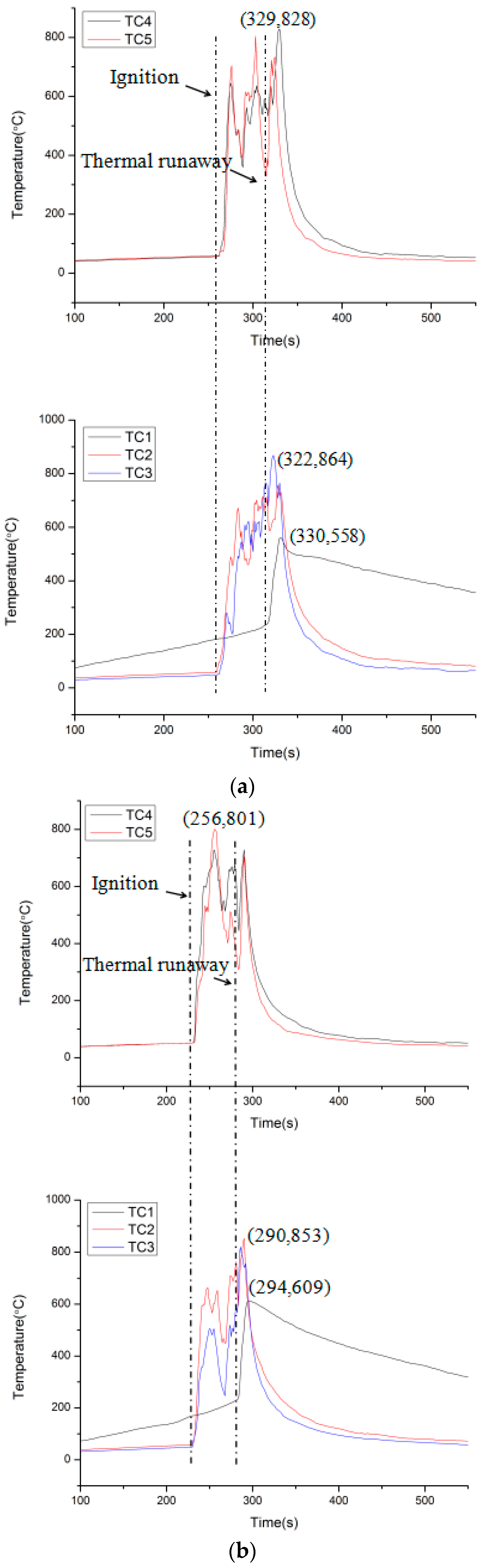 Applsci 07 01314 g010a
