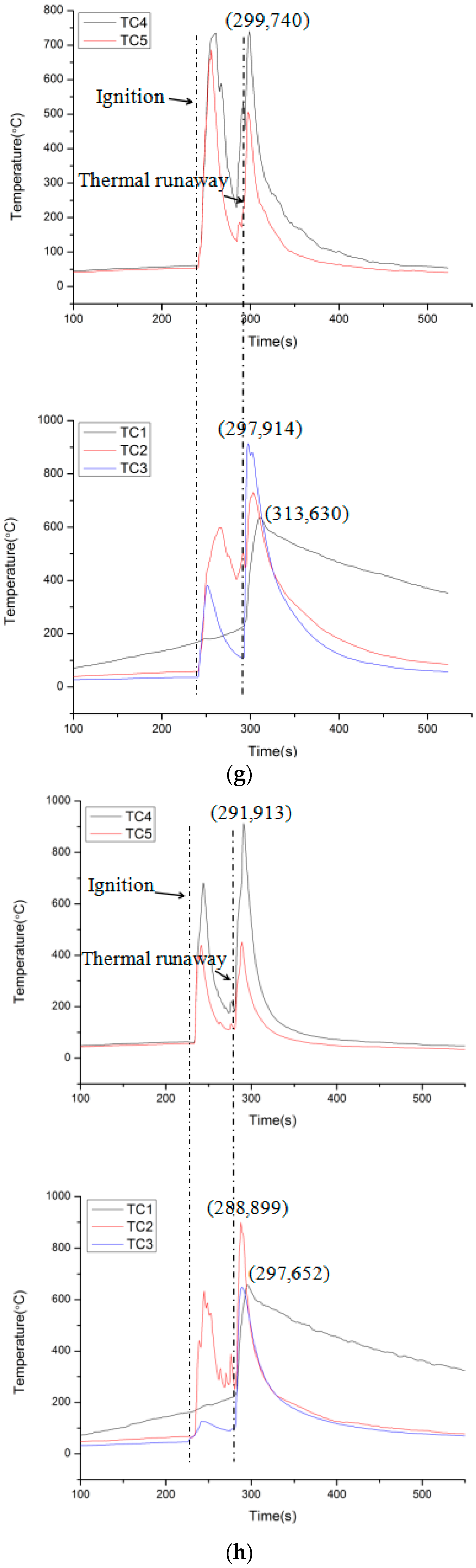 Applsci 07 01314 g010d