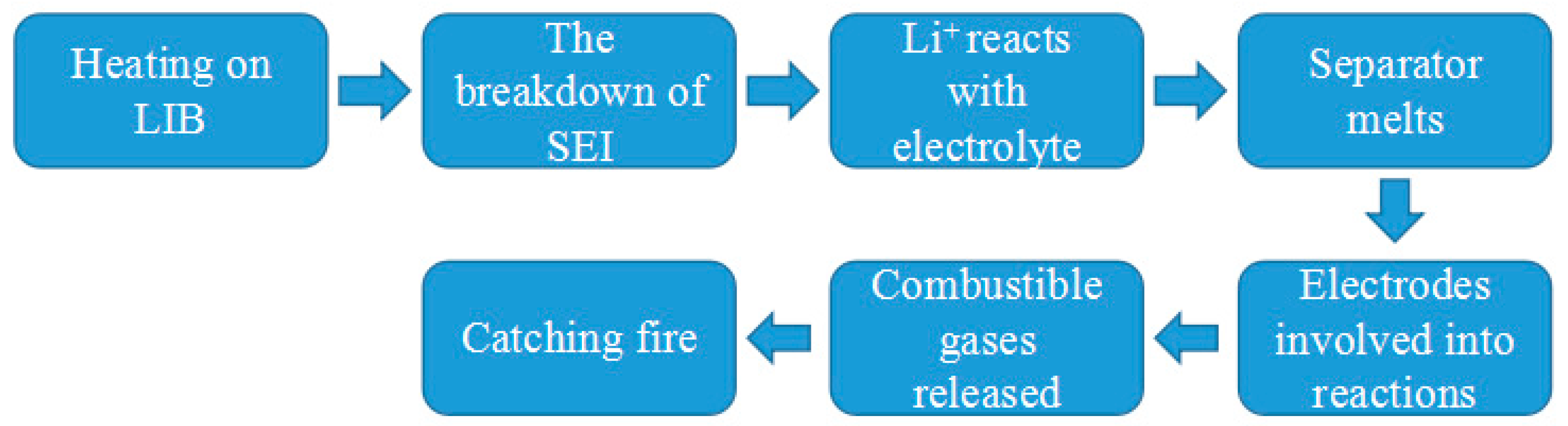 Applsci 07 01314 g013