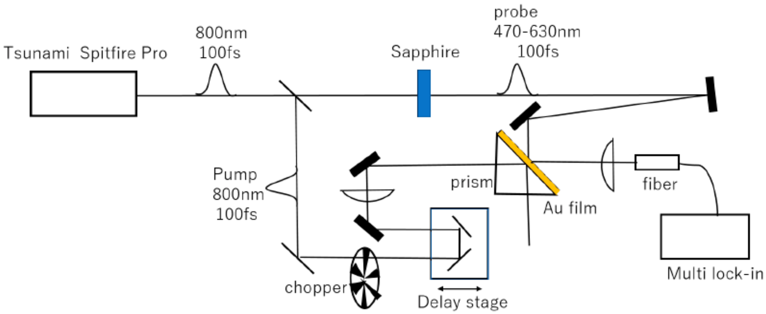 Applsci 07 01315 g003