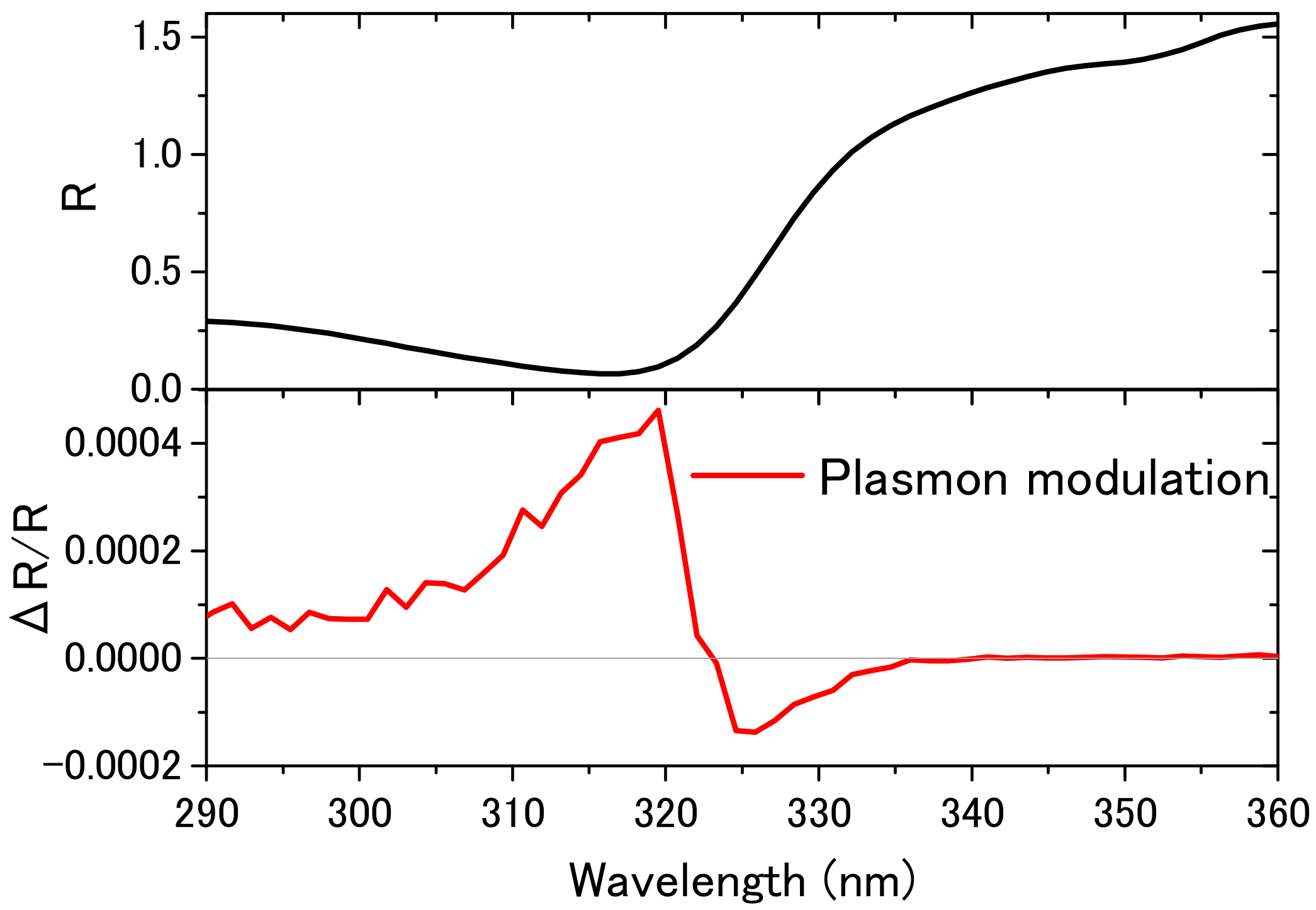 Applsci 07 01315 g005