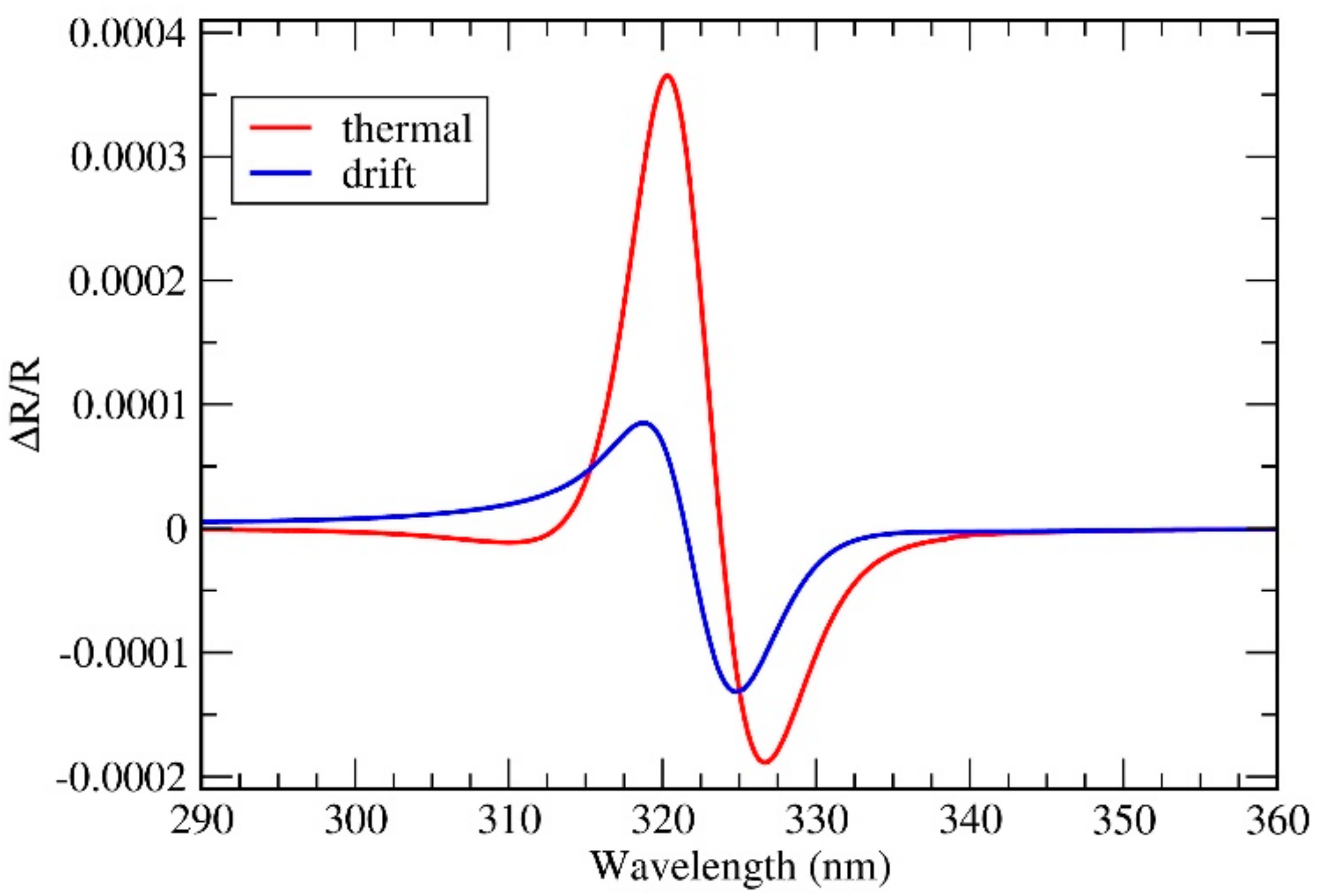 Applsci 07 01315 g009