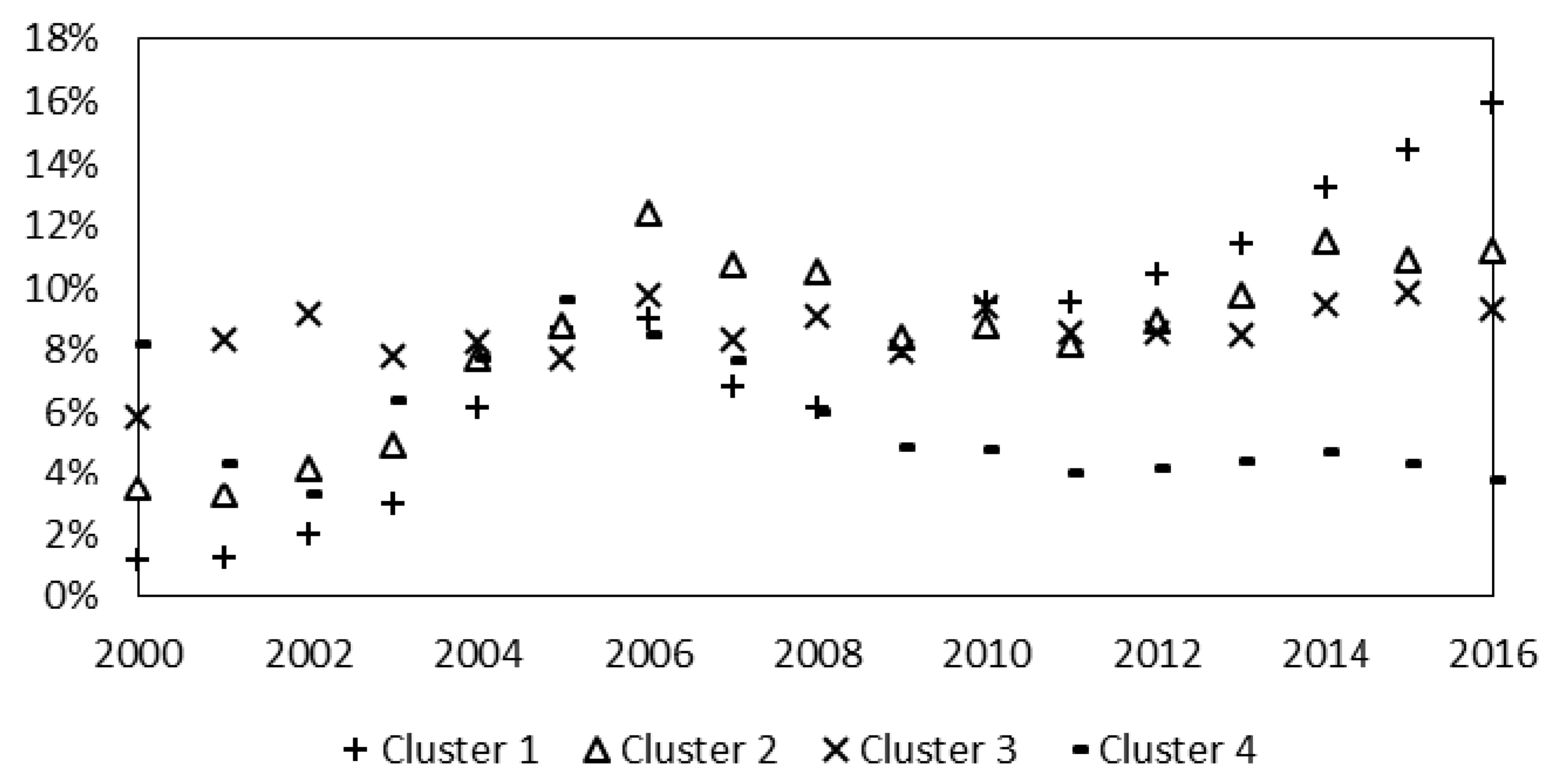 Applsci 07 01316 g005