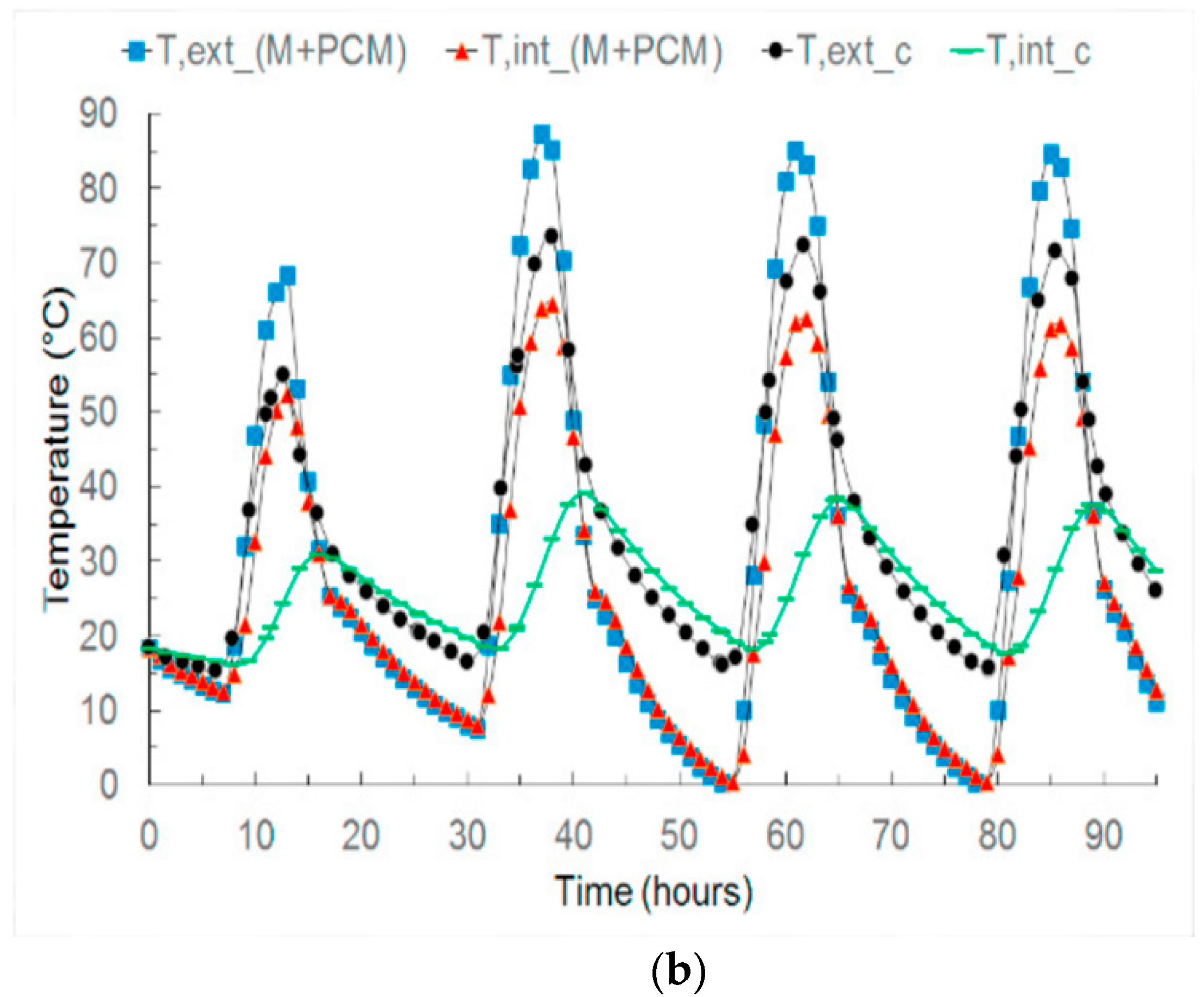 Applsci 07 01317 g004b