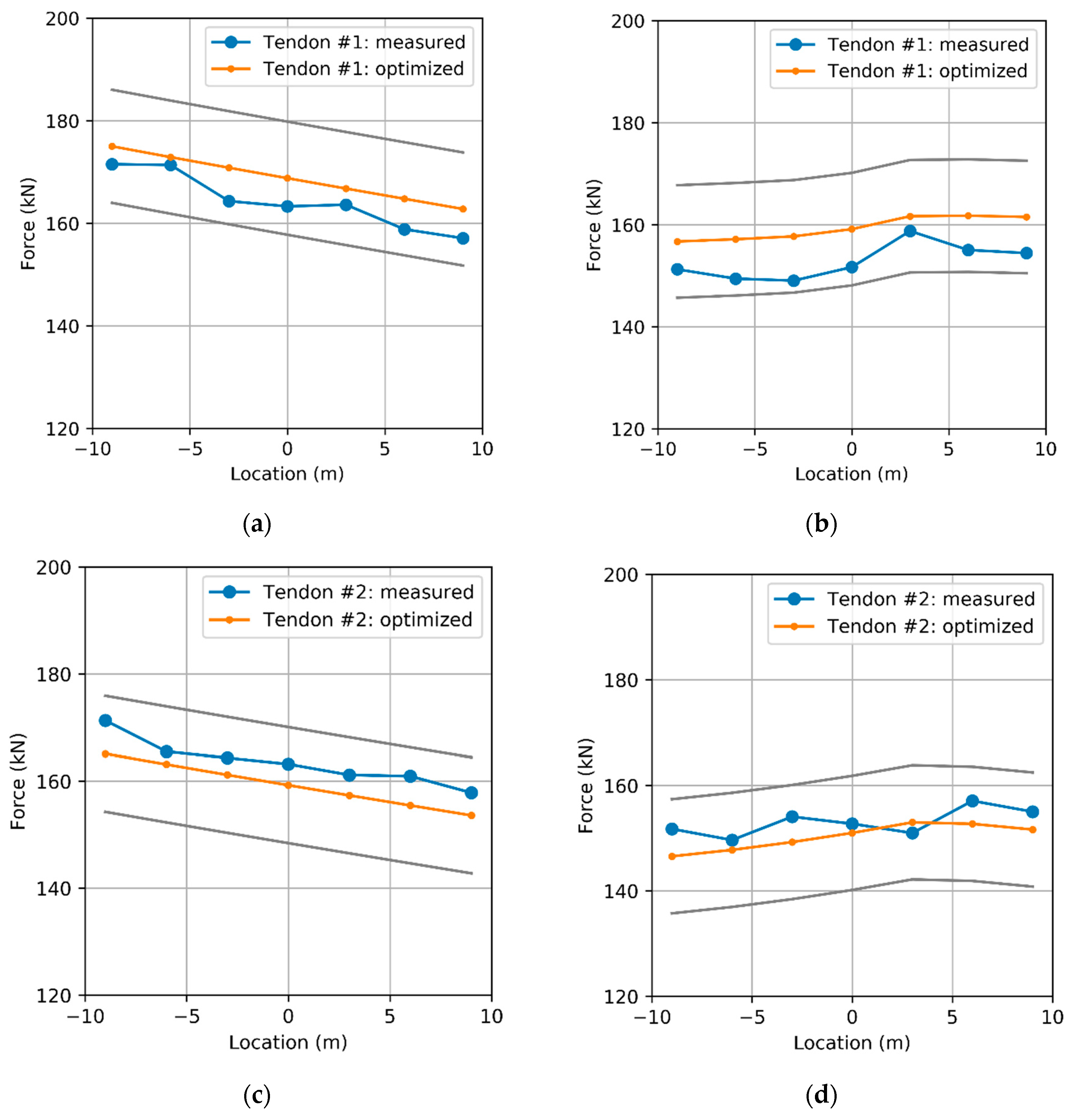 Applsci 07 01319 g009a 550