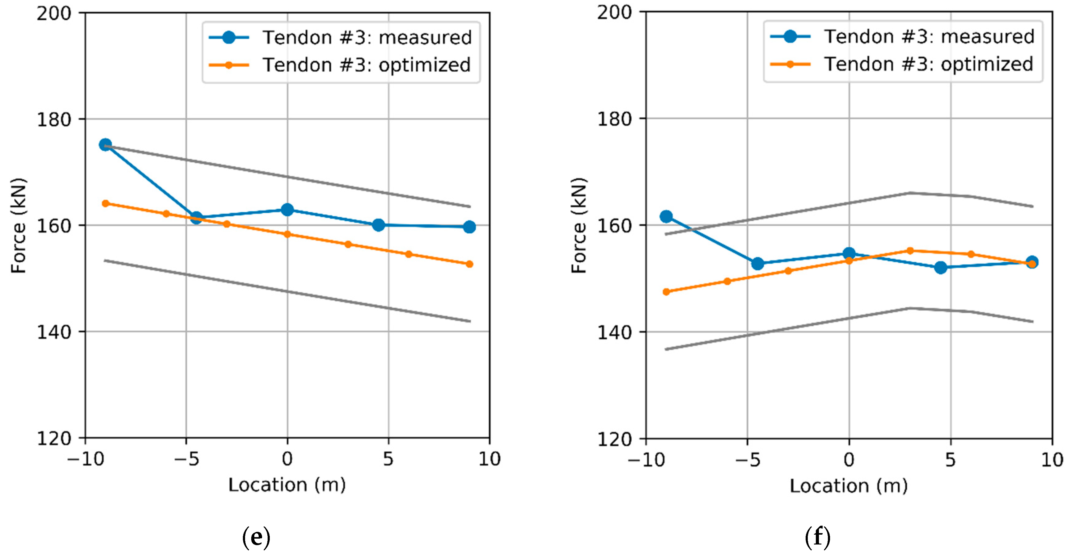 Applsci 07 01319 g009b 550
