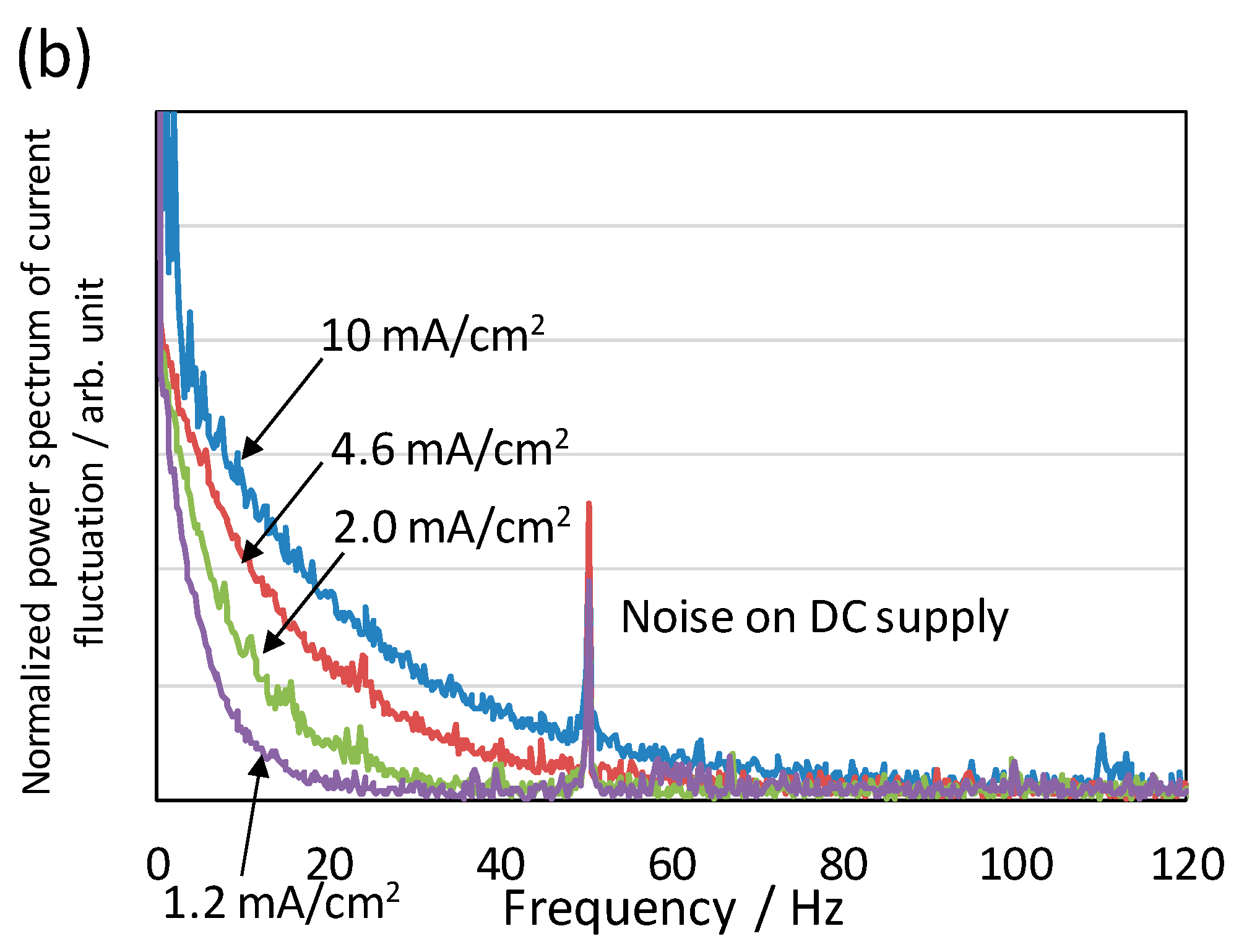 Applsci 07 01322 g005b Applsci 07 01322 g005b