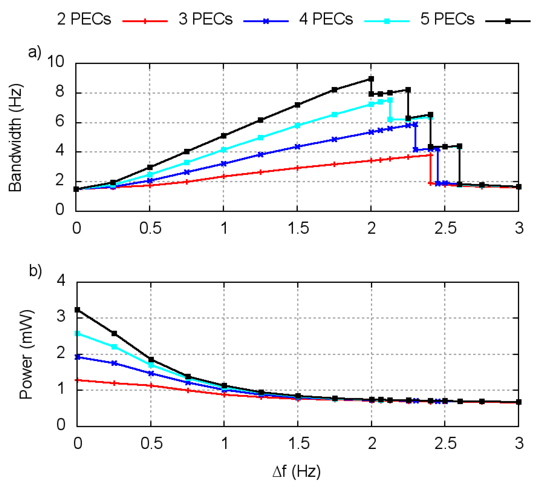 Applsci 07 01324 g005