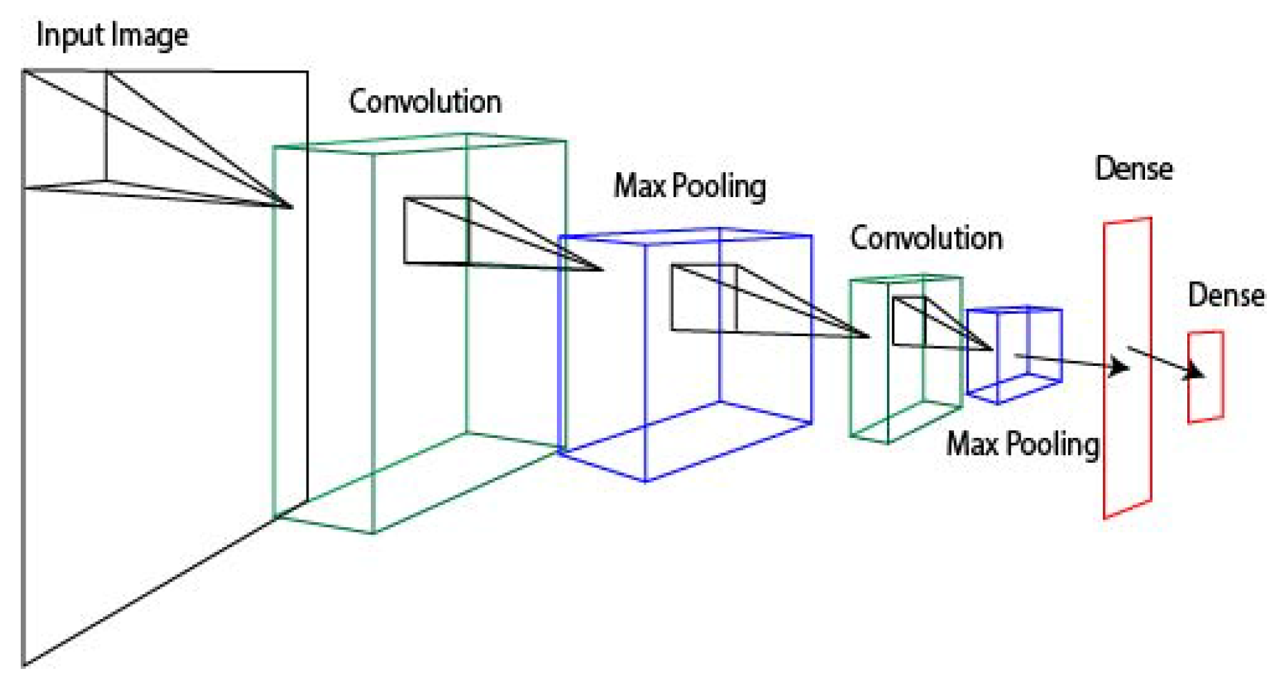 Applsci 07 01327 g006
