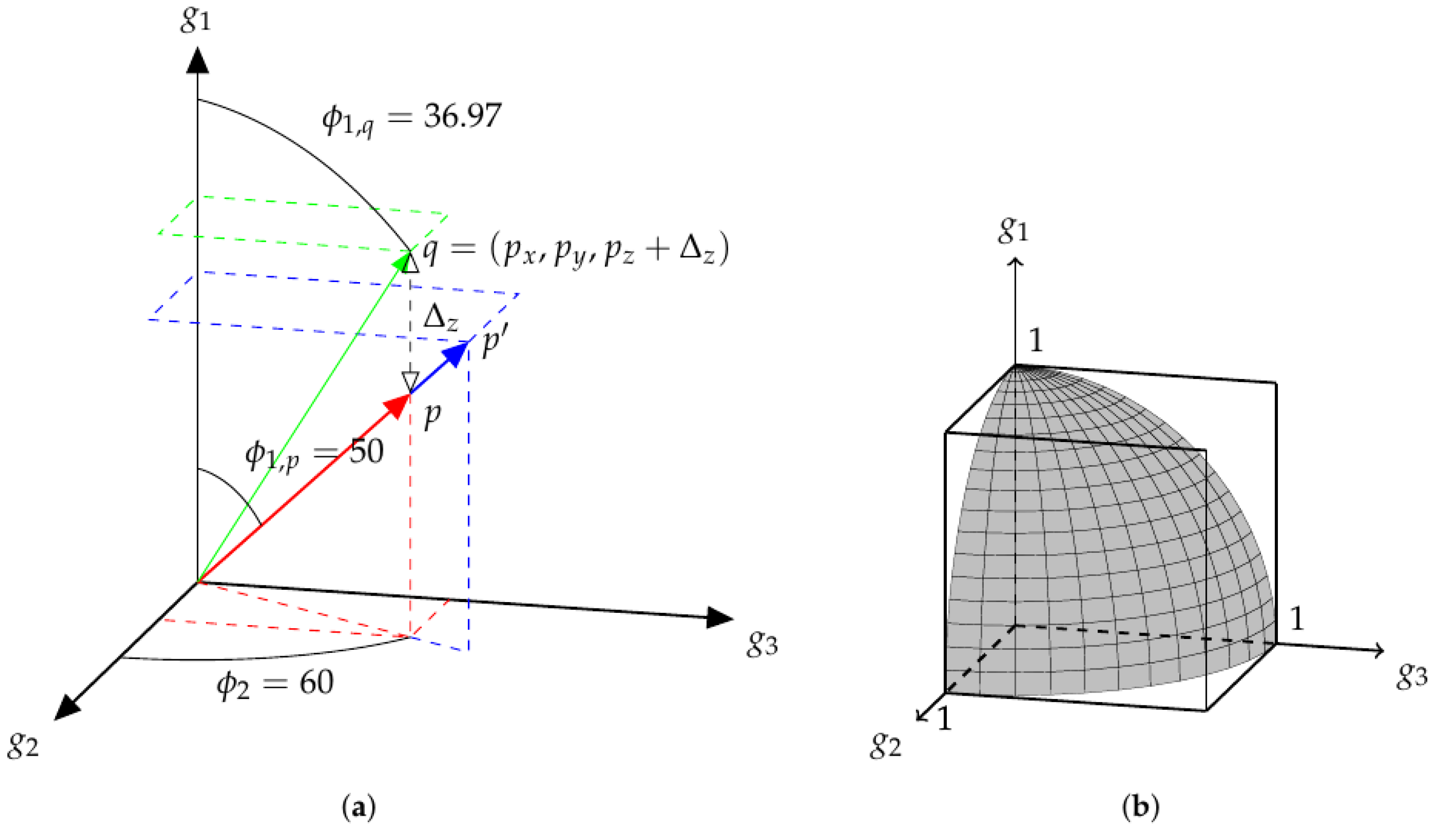 Applsci 07 01329 g002