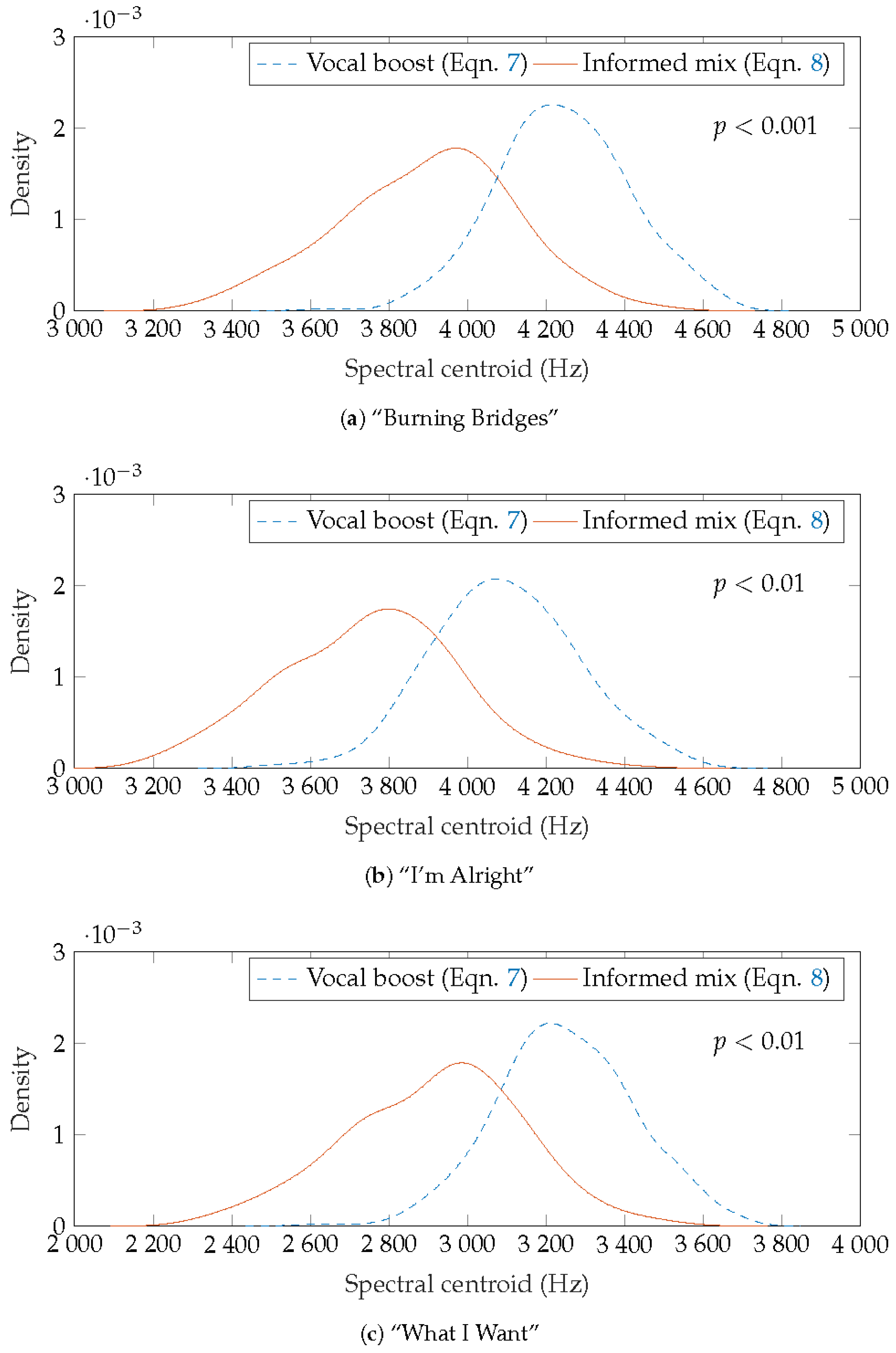 Applsci 07 01329 g015