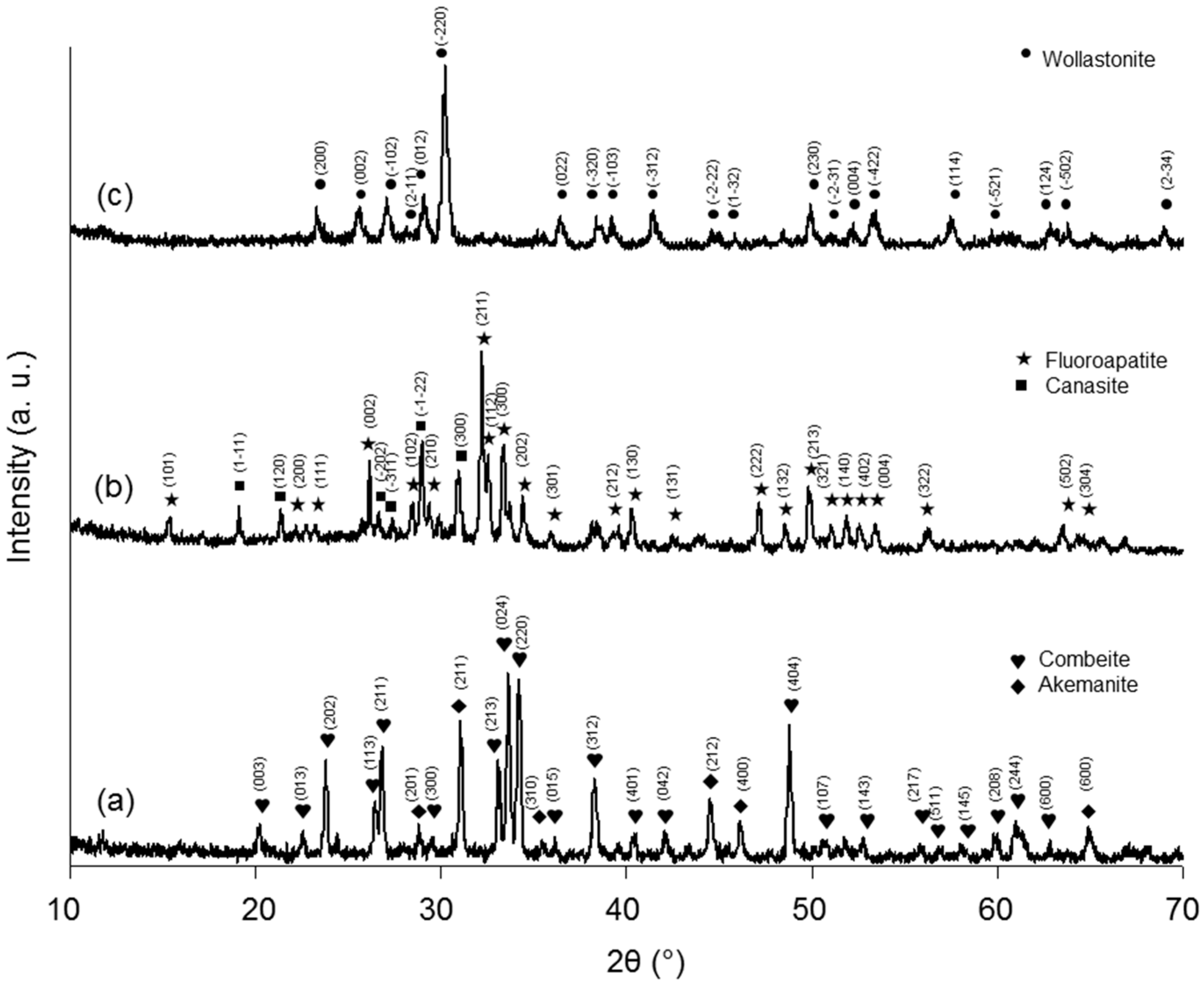 Applsci 07 01330 g003