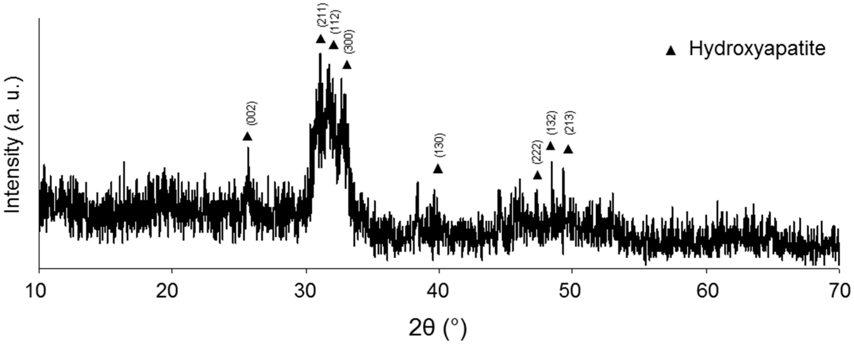 Applsci 07 01330 g005