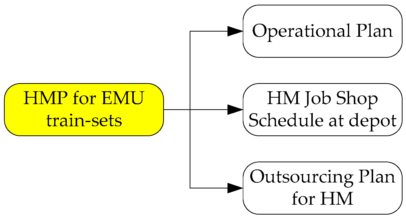 Applsci 08 00002 g001 550