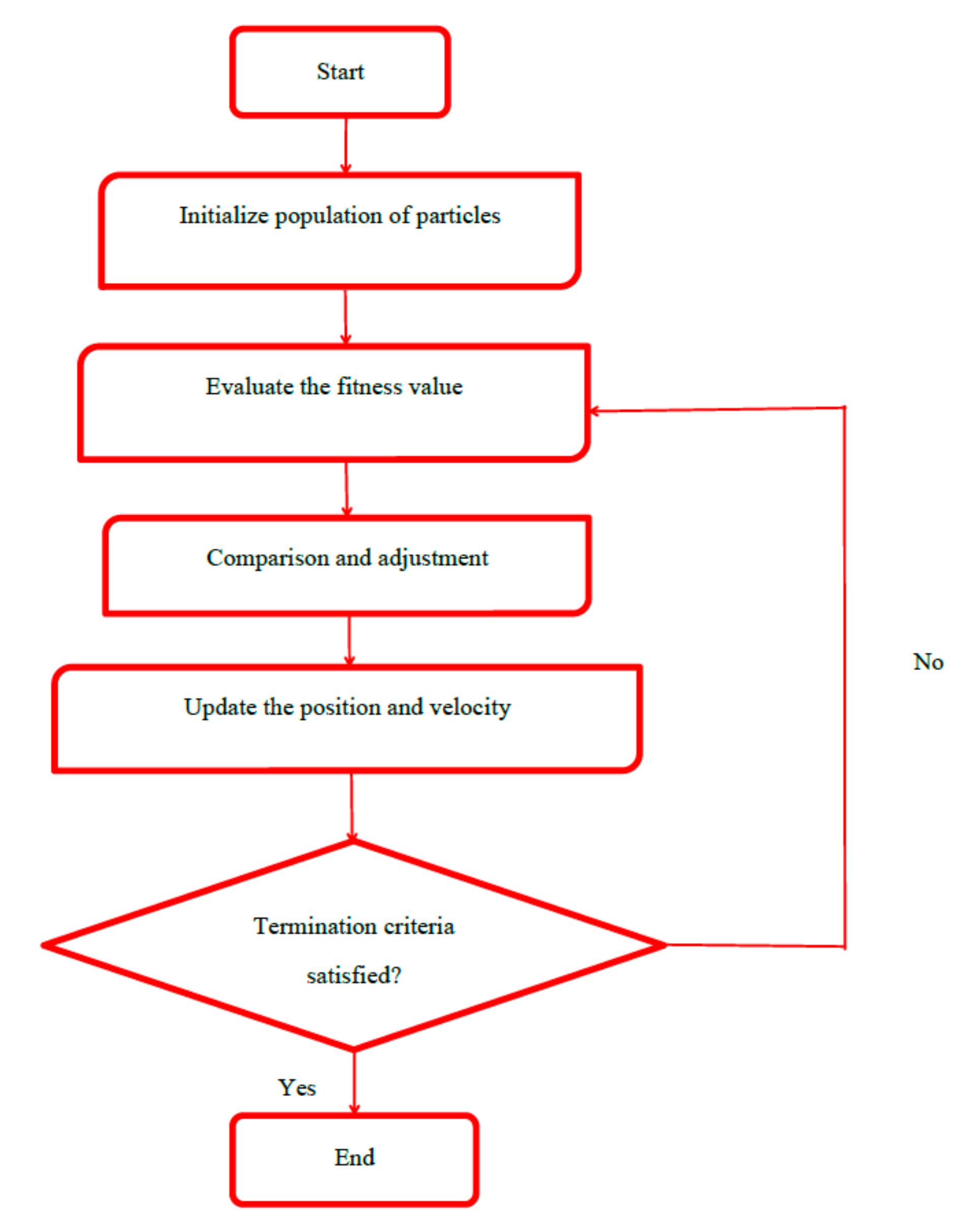 Applsci 08 00003 g004
