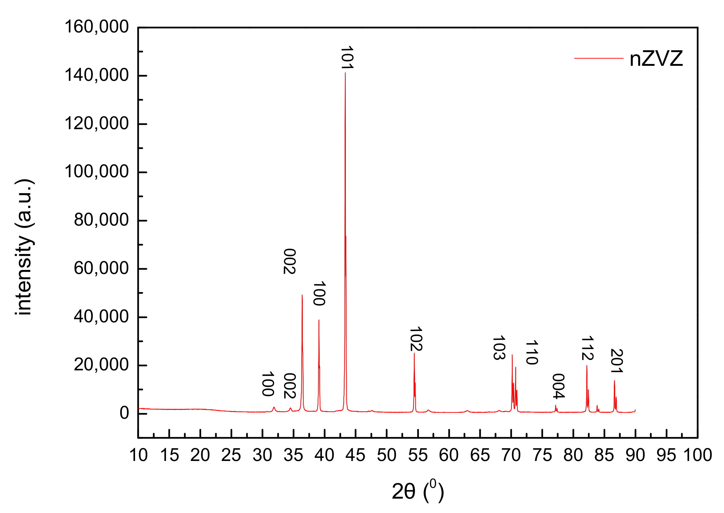 Applsci 08 00003 g006