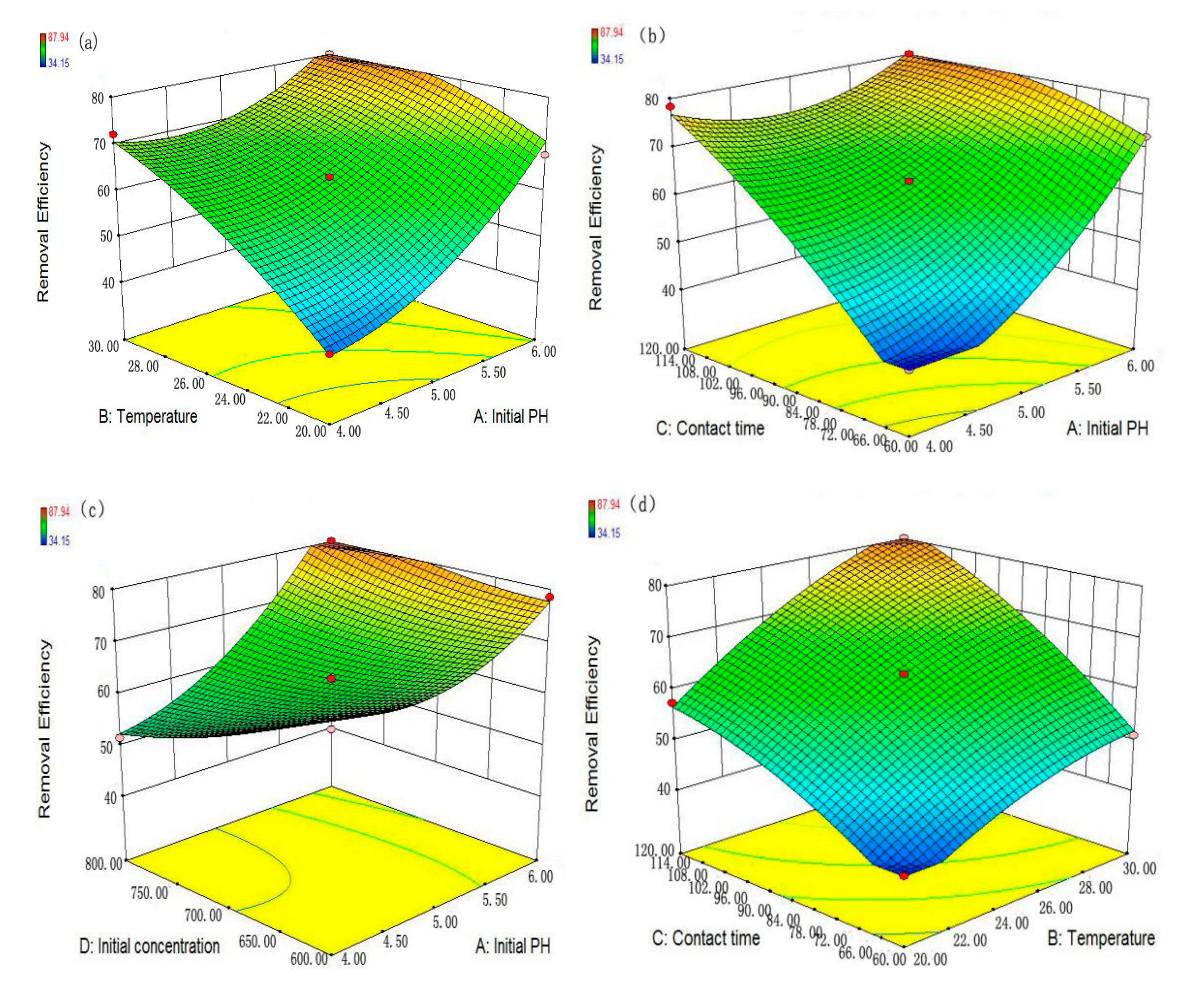 Applsci 08 00003 g010a