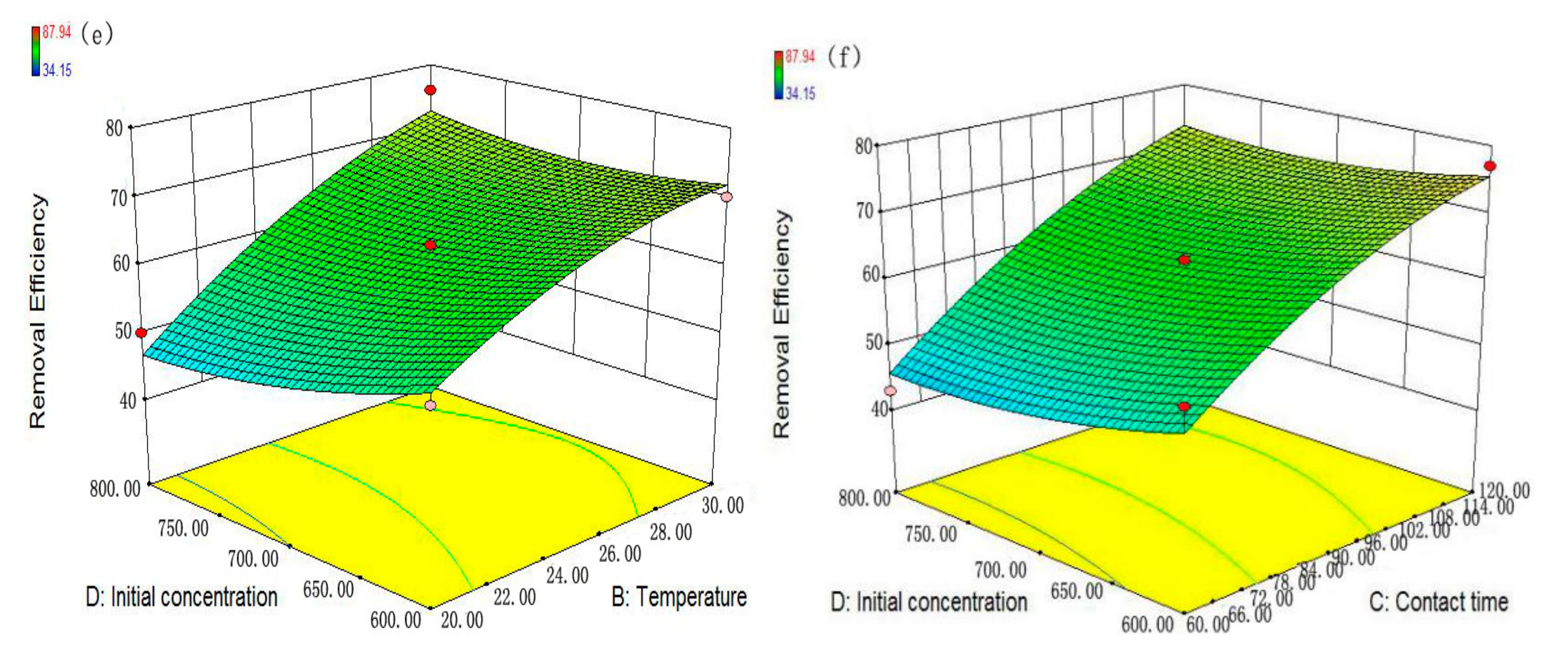 Applsci 08 00003 g010b