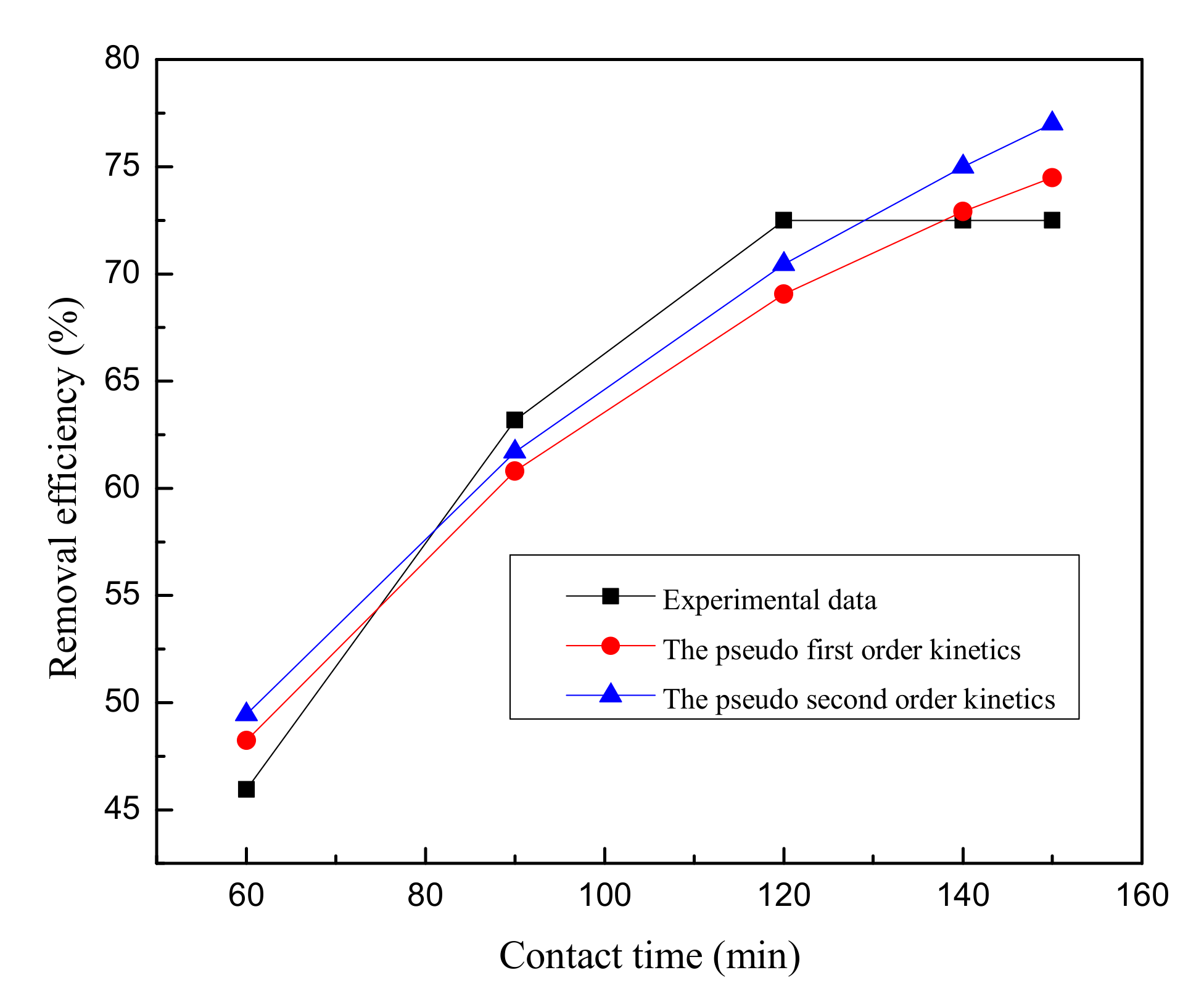 Applsci 08 00003 g018